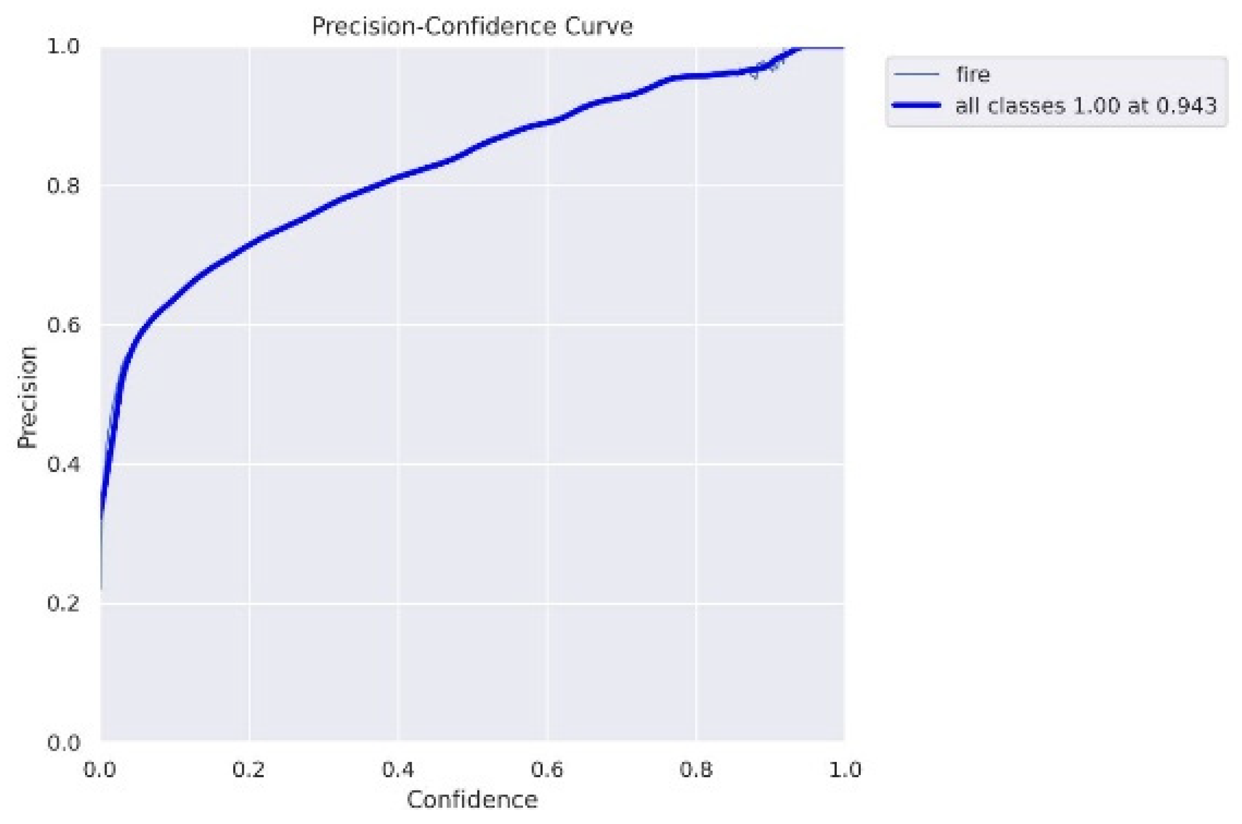 Sensors 23 07078 g007 Sensors 23 07078 g007