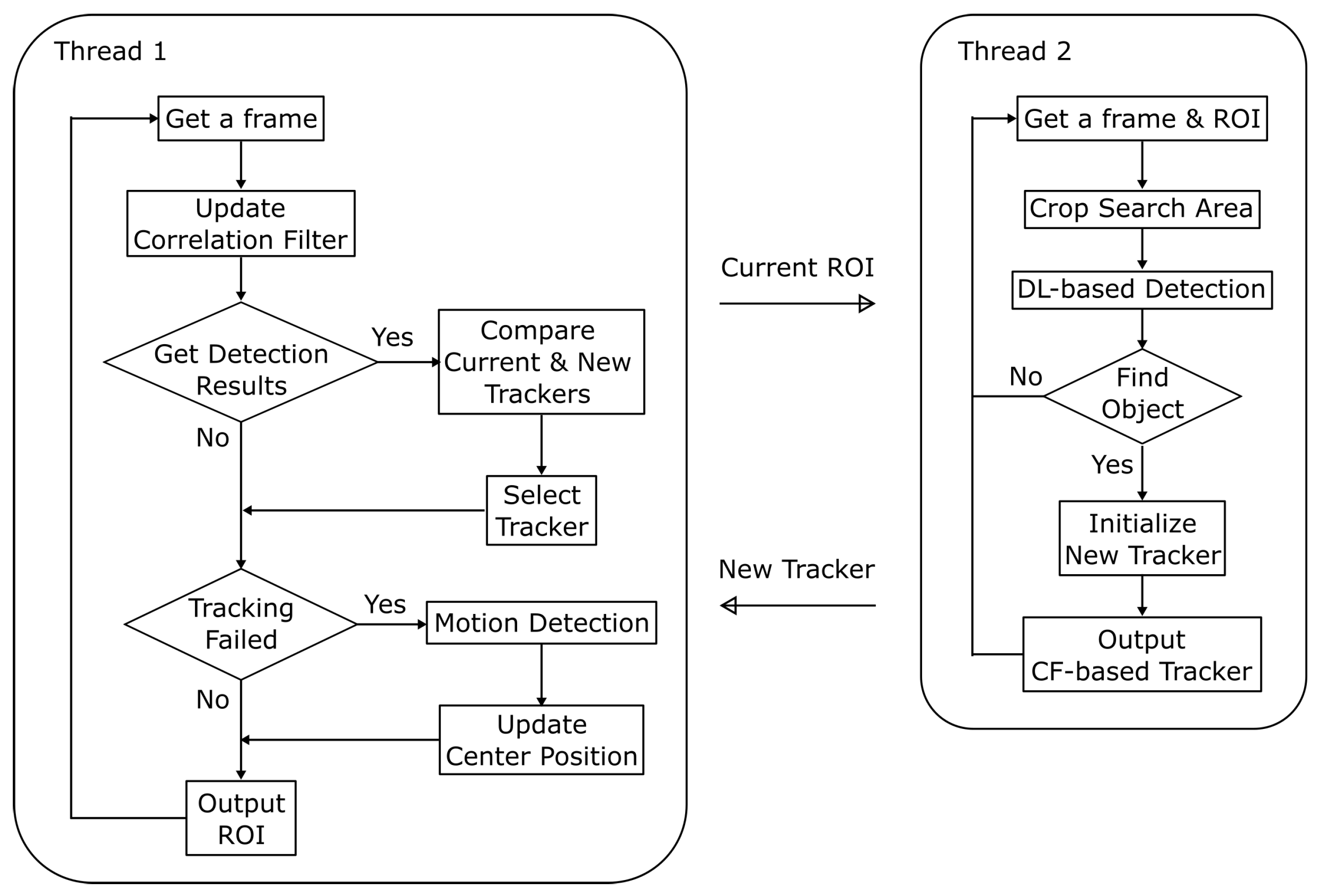 Sensors 23 07082 g003