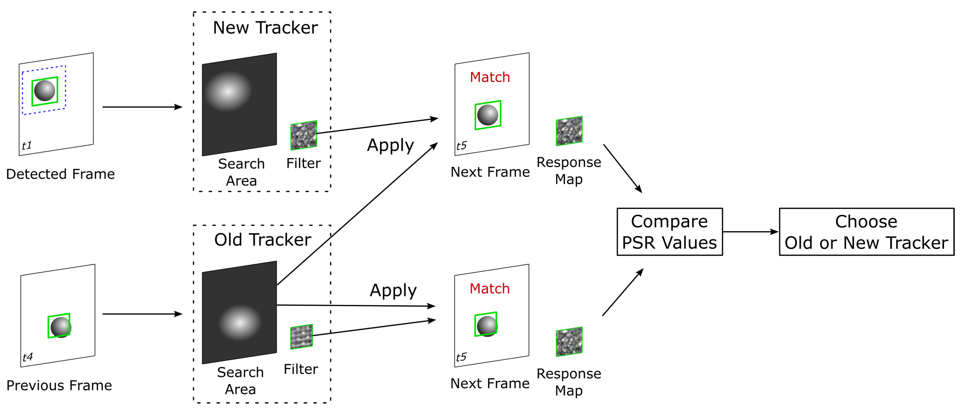 Sensors 23 07082 g005