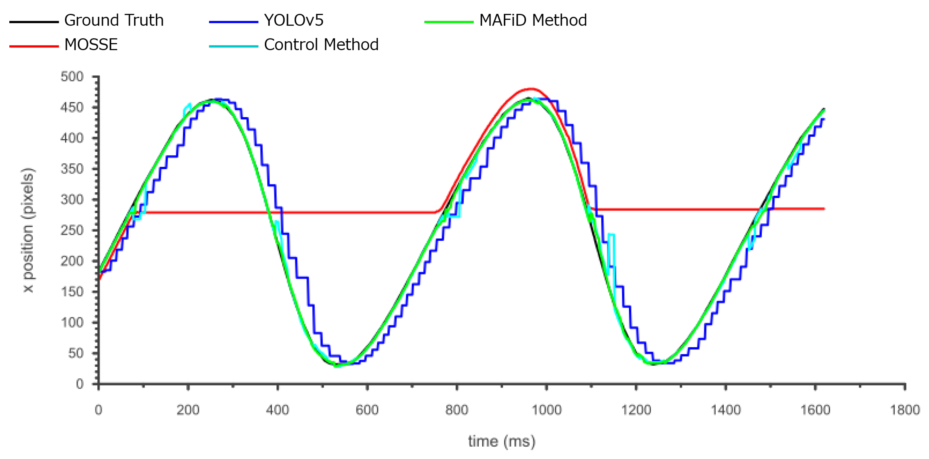 Sensors 23 07082 g010
