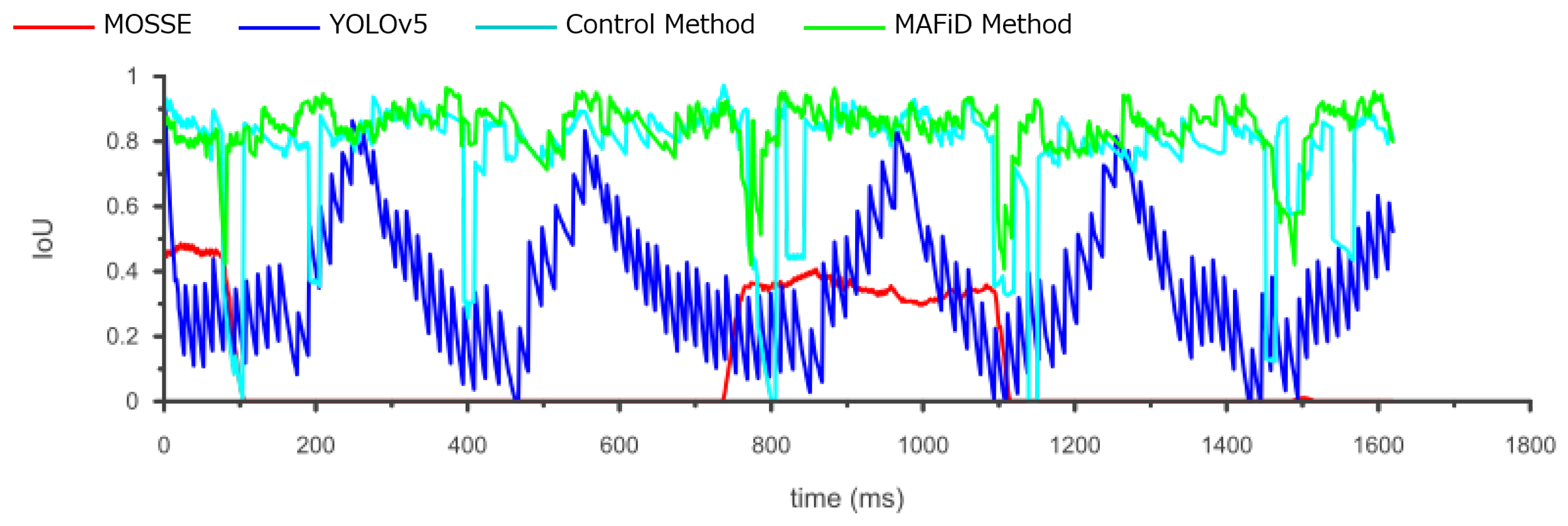 Sensors 23 07082 g011