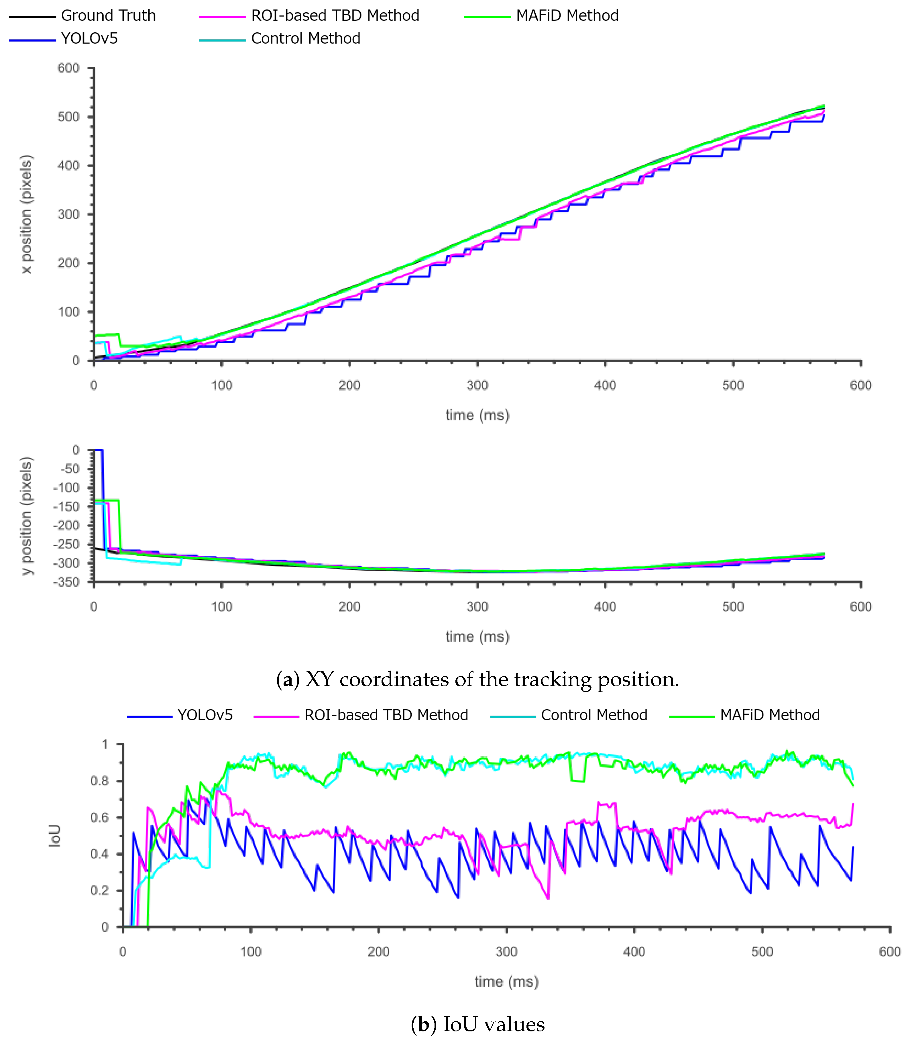 Sensors 23 07082 g013