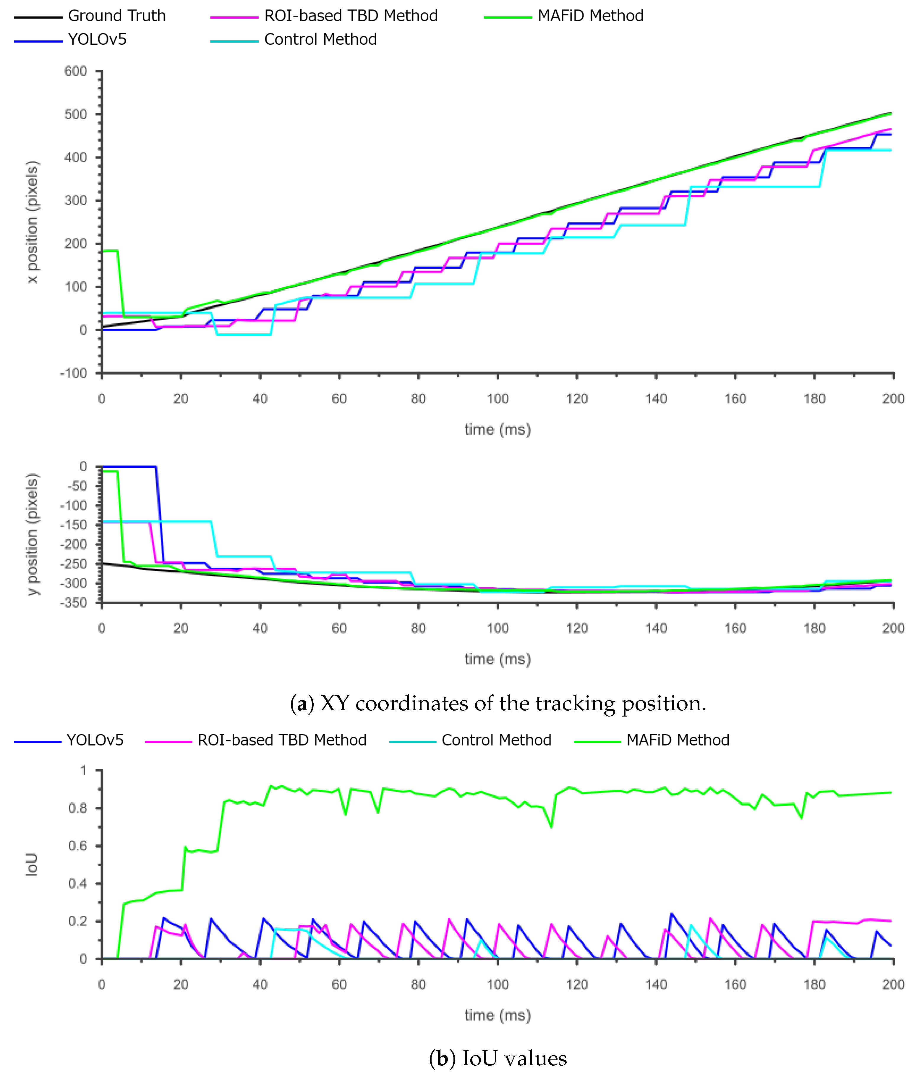 Sensors 23 07082 g015