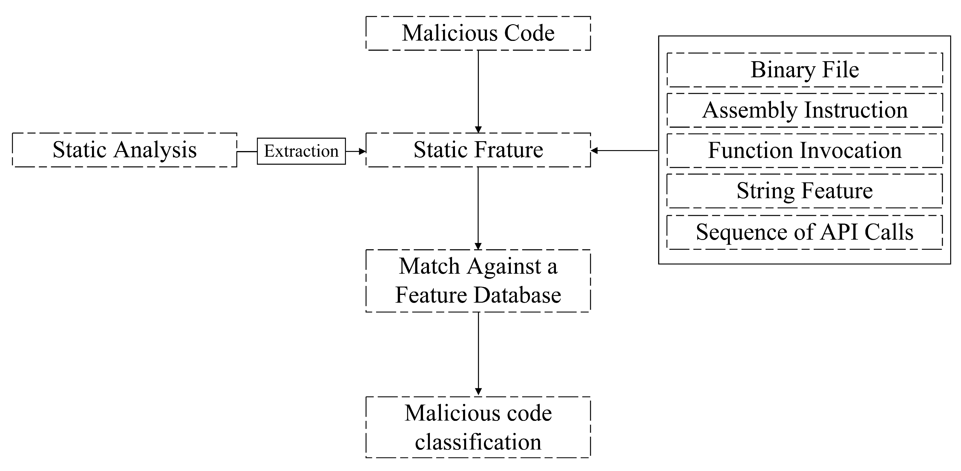 Sensors 23 07084 g001