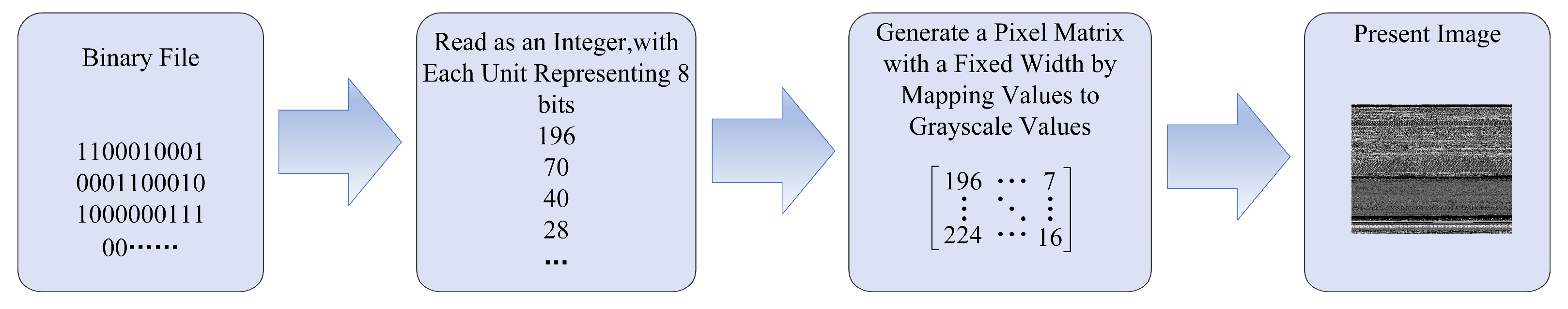 Sensors 23 07084 g006