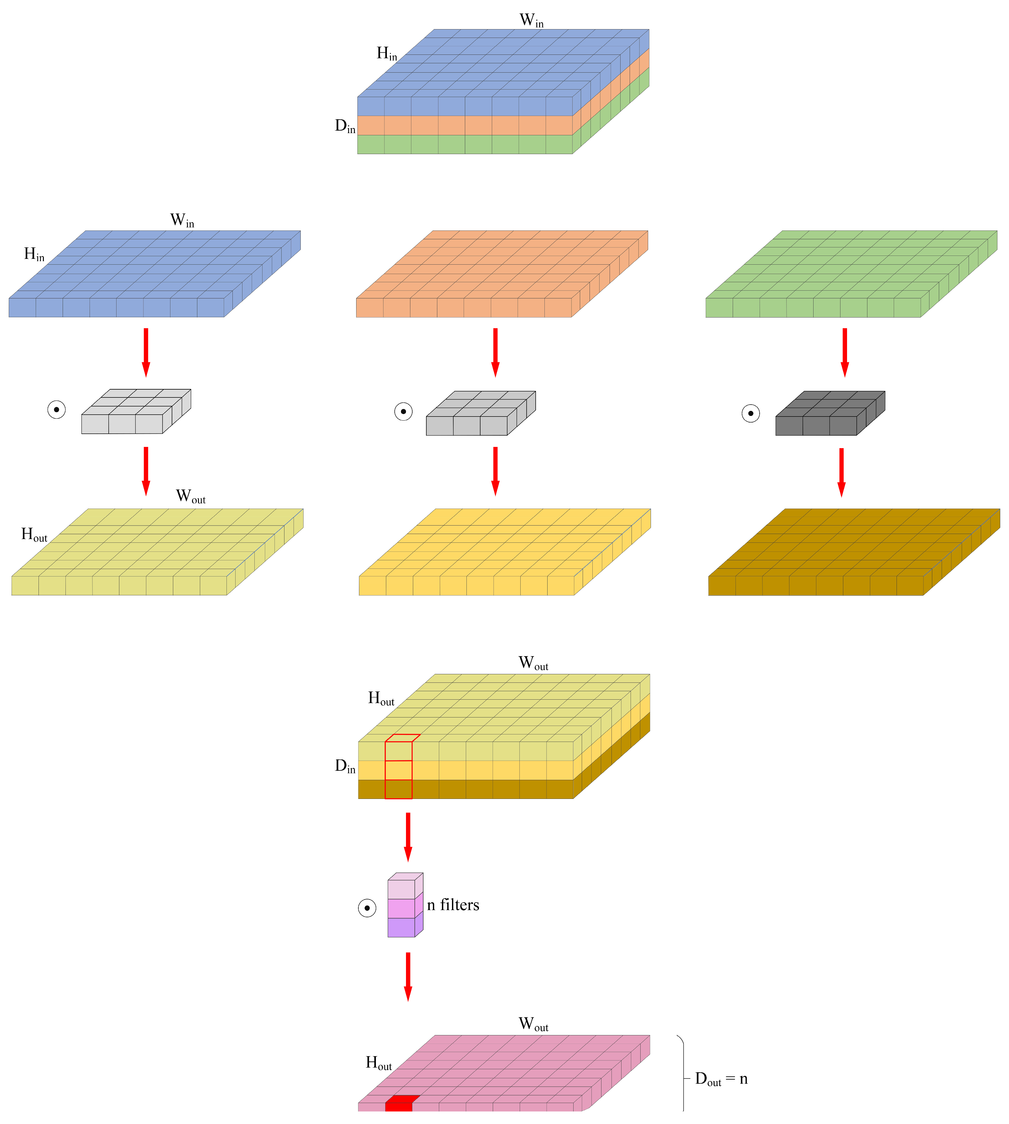 Sensors 23 07084 g007