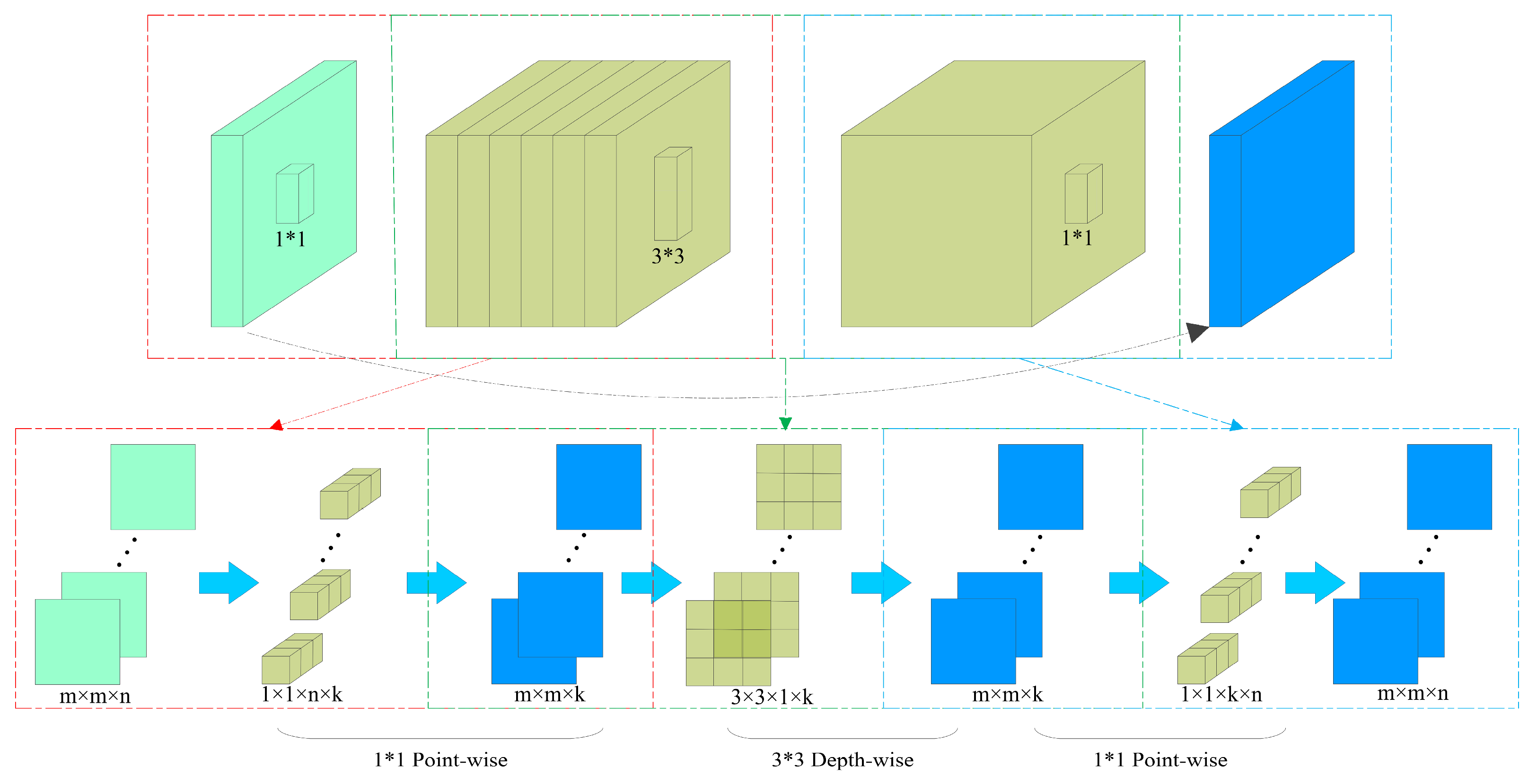 Sensors 23 07084 g008
