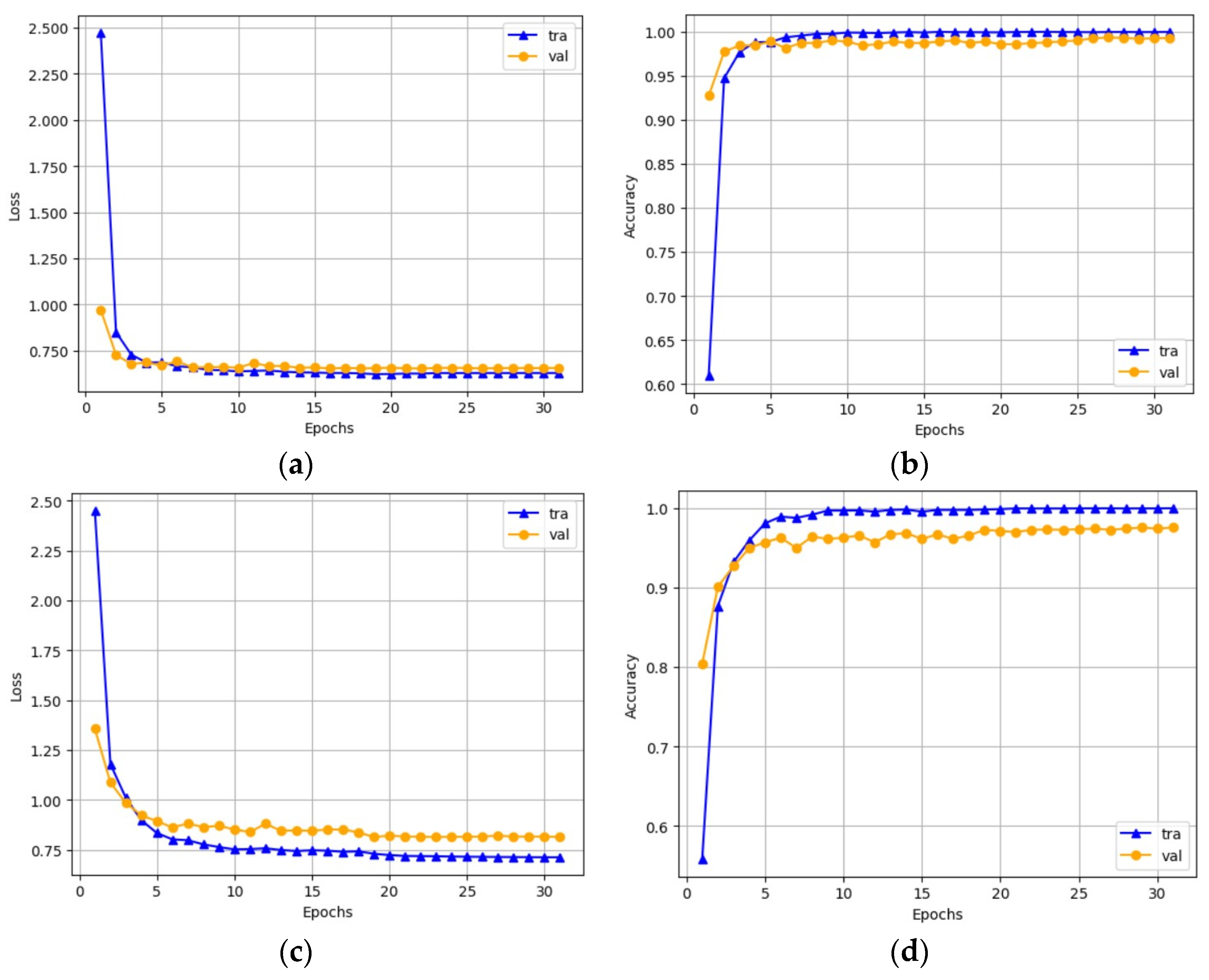 Sensors 23 07084 g011