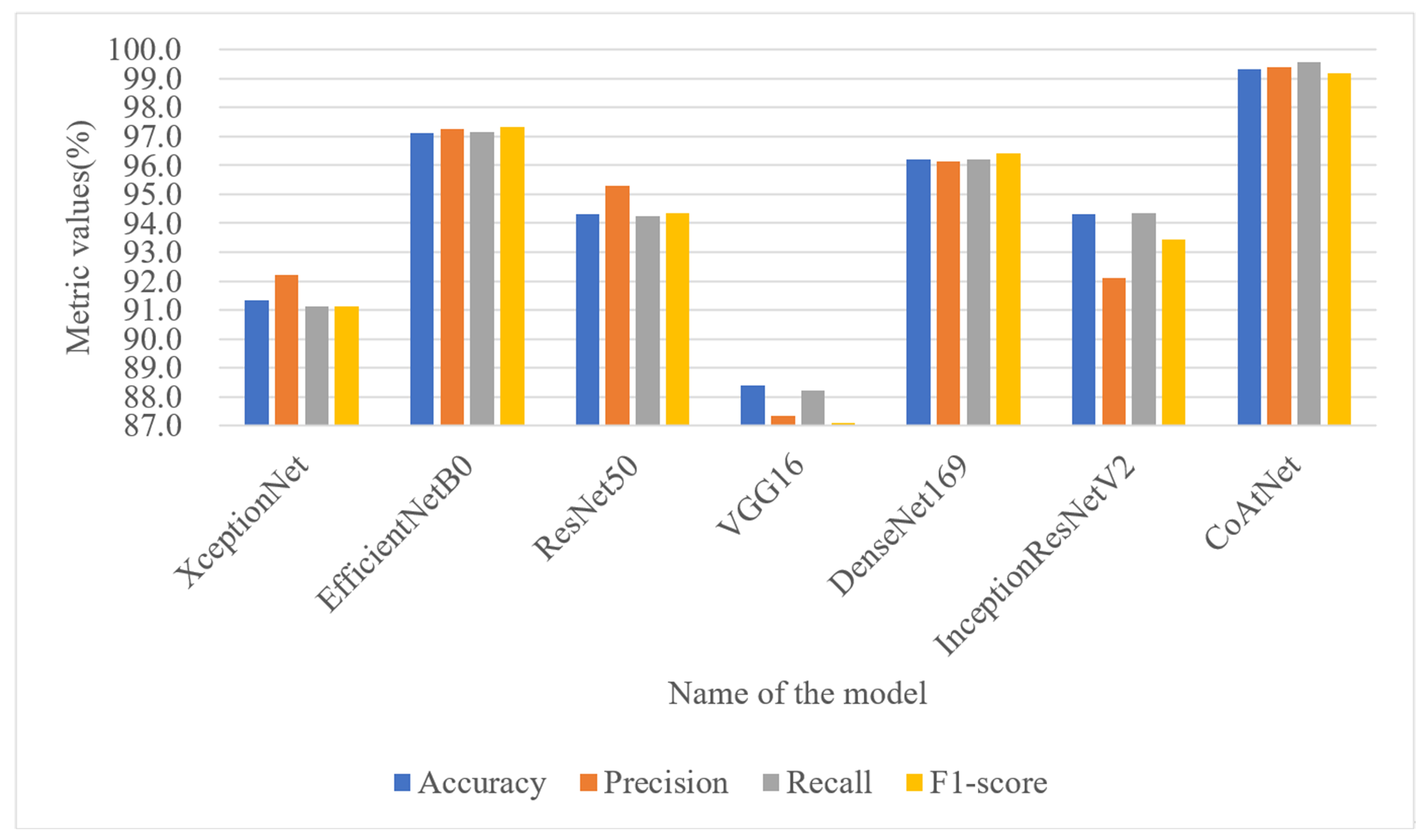 Sensors 23 07084 g014