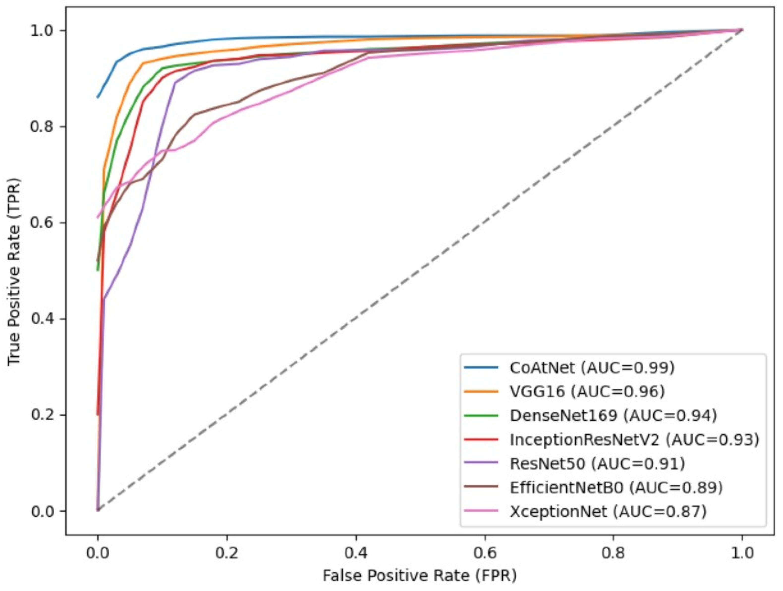 Sensors 23 07084 g015