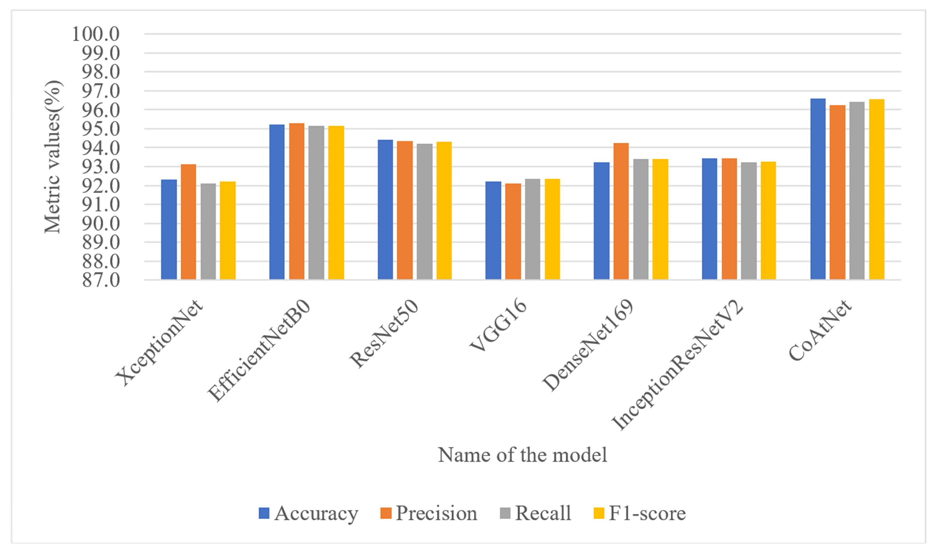 Sensors 23 07084 g016
