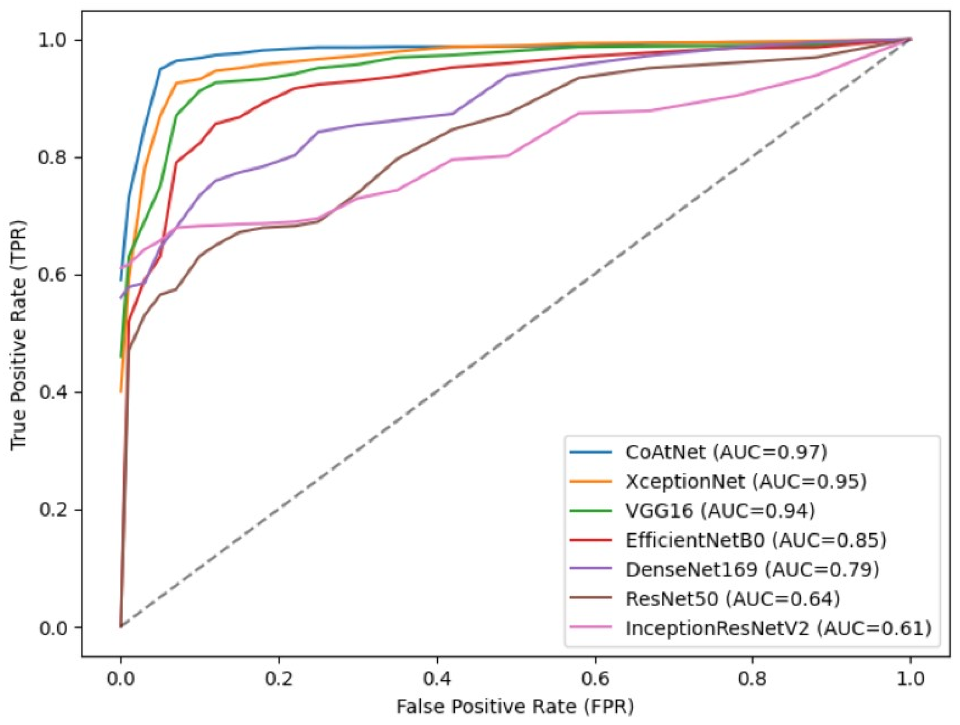 Sensors 23 07084 g017