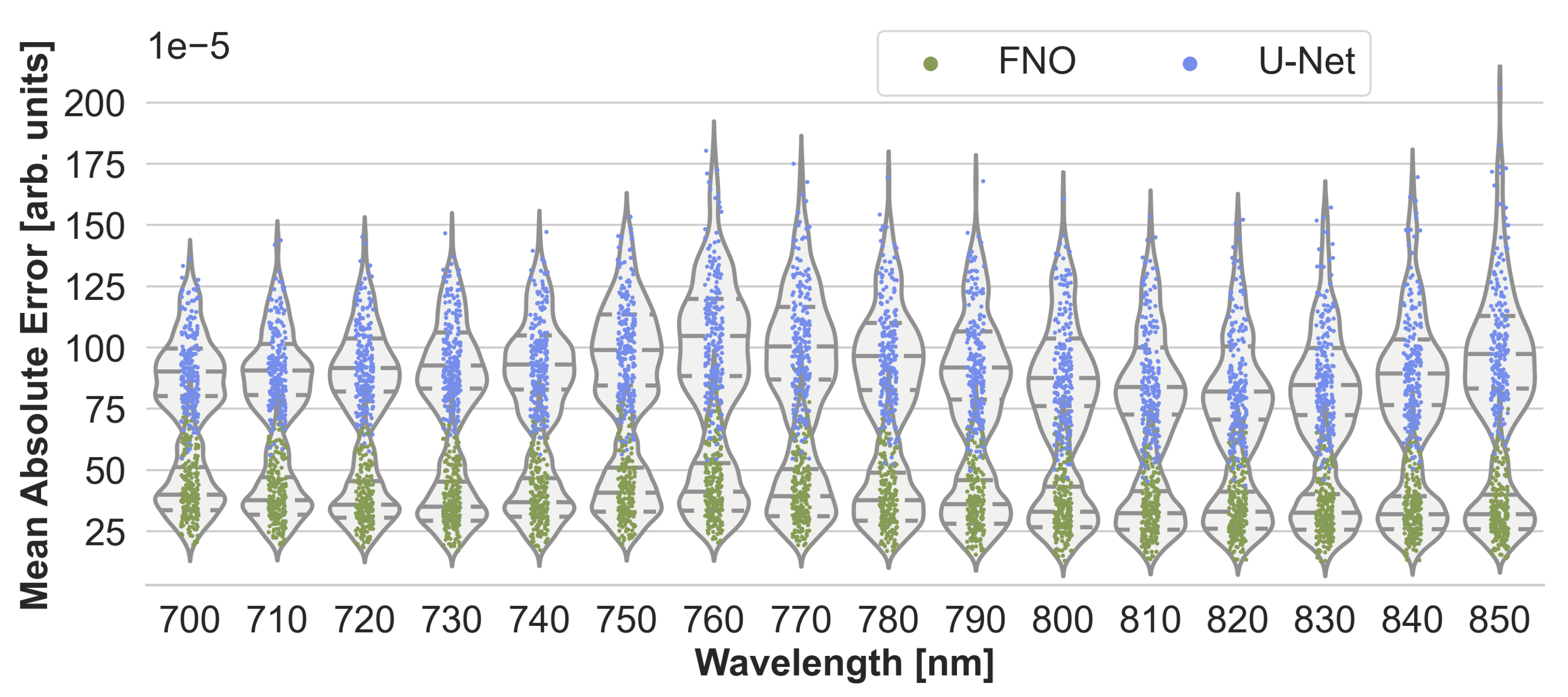 Sensors 23 07085 g003 Sensors 23 07085 g003
