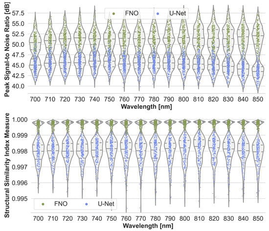 Sensors 23 07085 g0a1