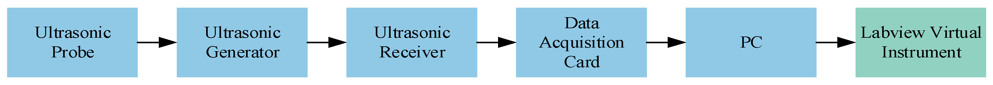 Sensors 23 07088 g001