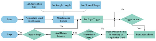 Sensors 23 07088 g002