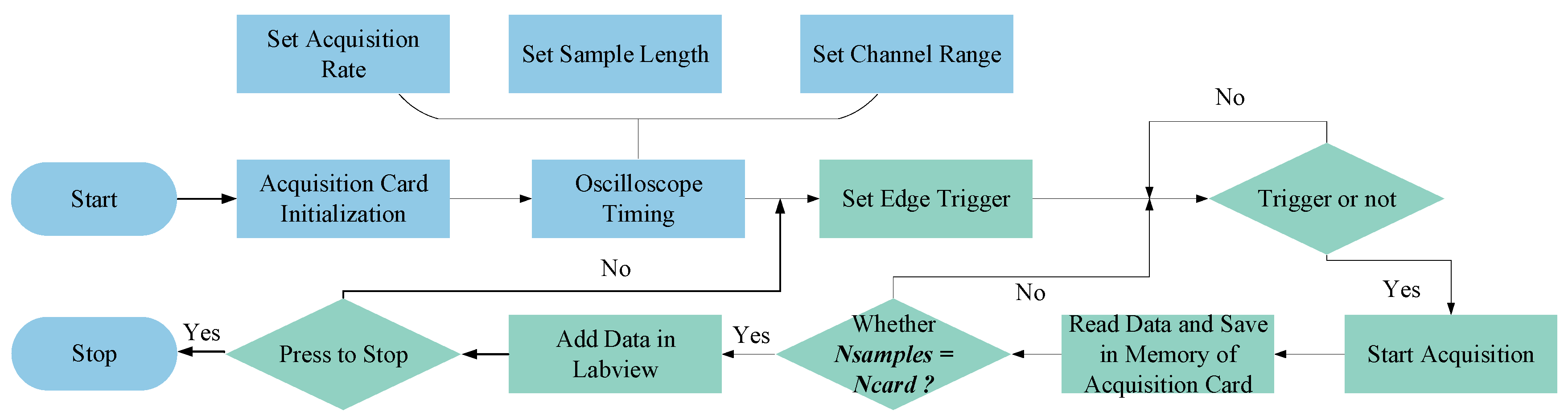 Sensors 23 07088 g002
