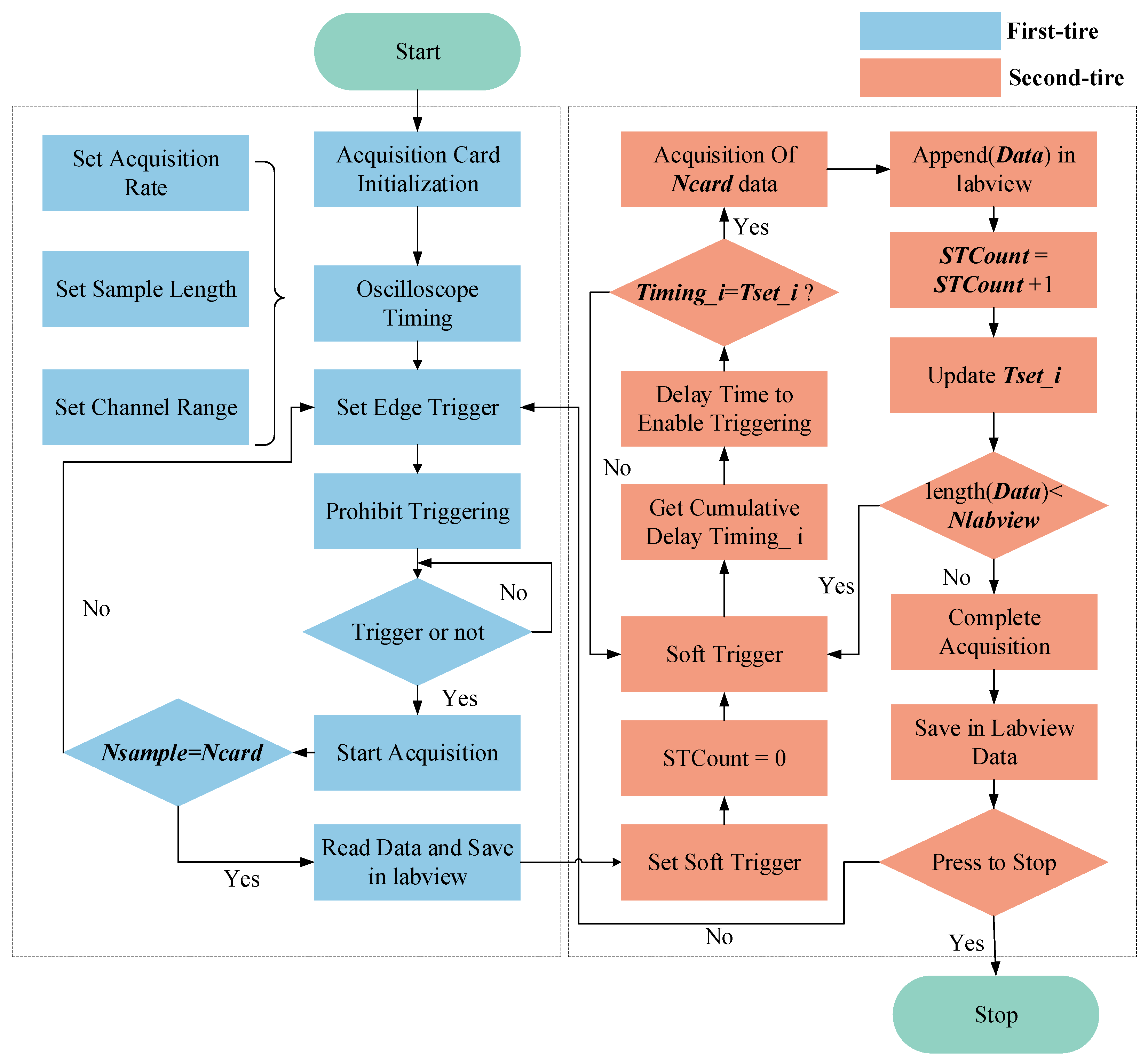 Sensors 23 07088 g003