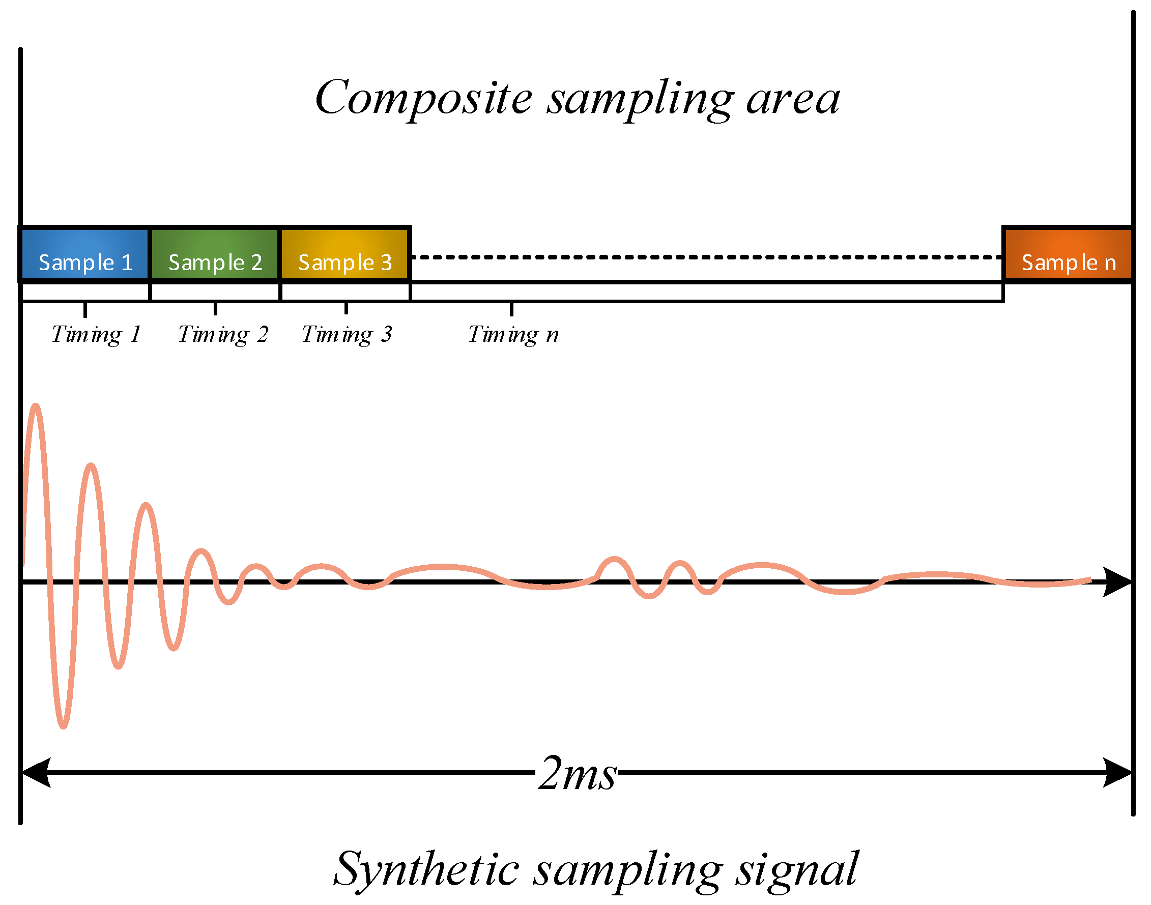 Sensors 23 07088 g005