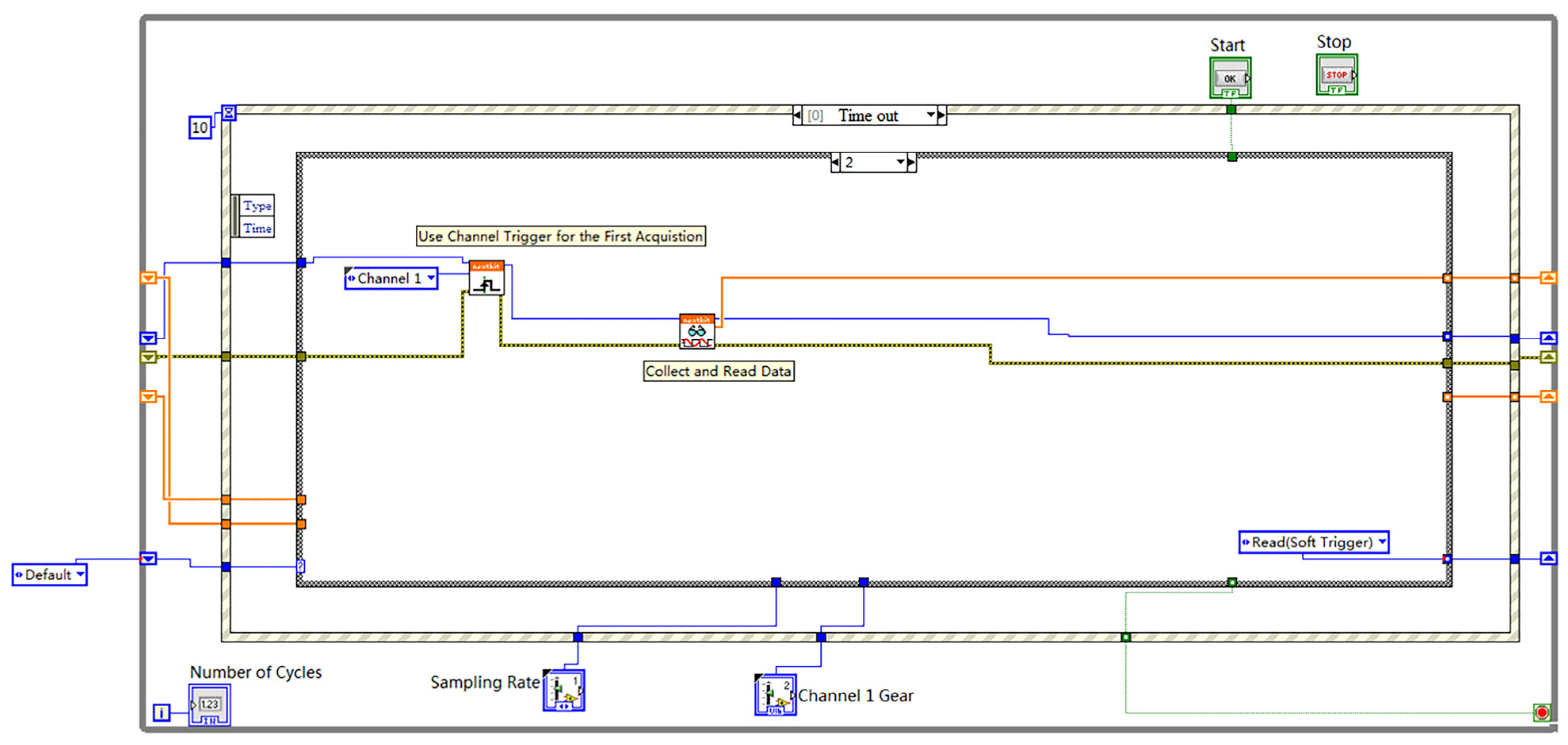 Sensors 23 07088 g006