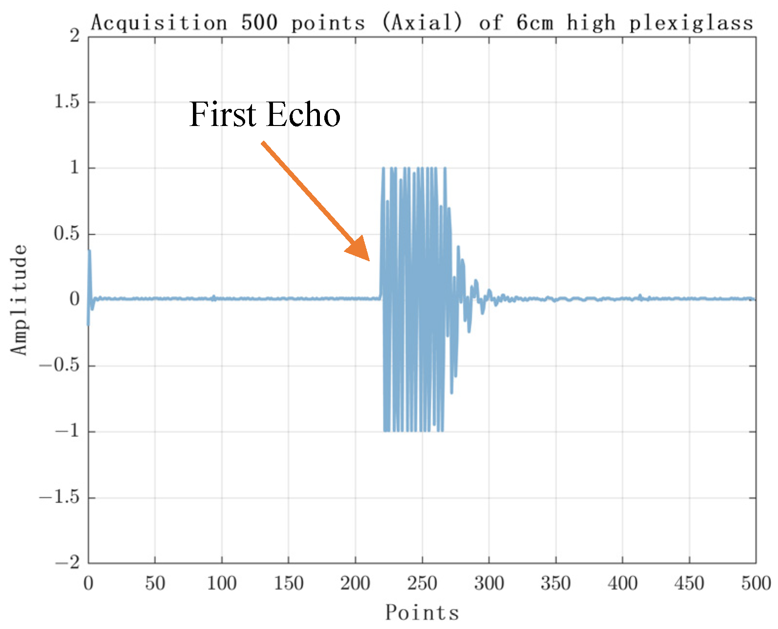 Sensors 23 07088 g010