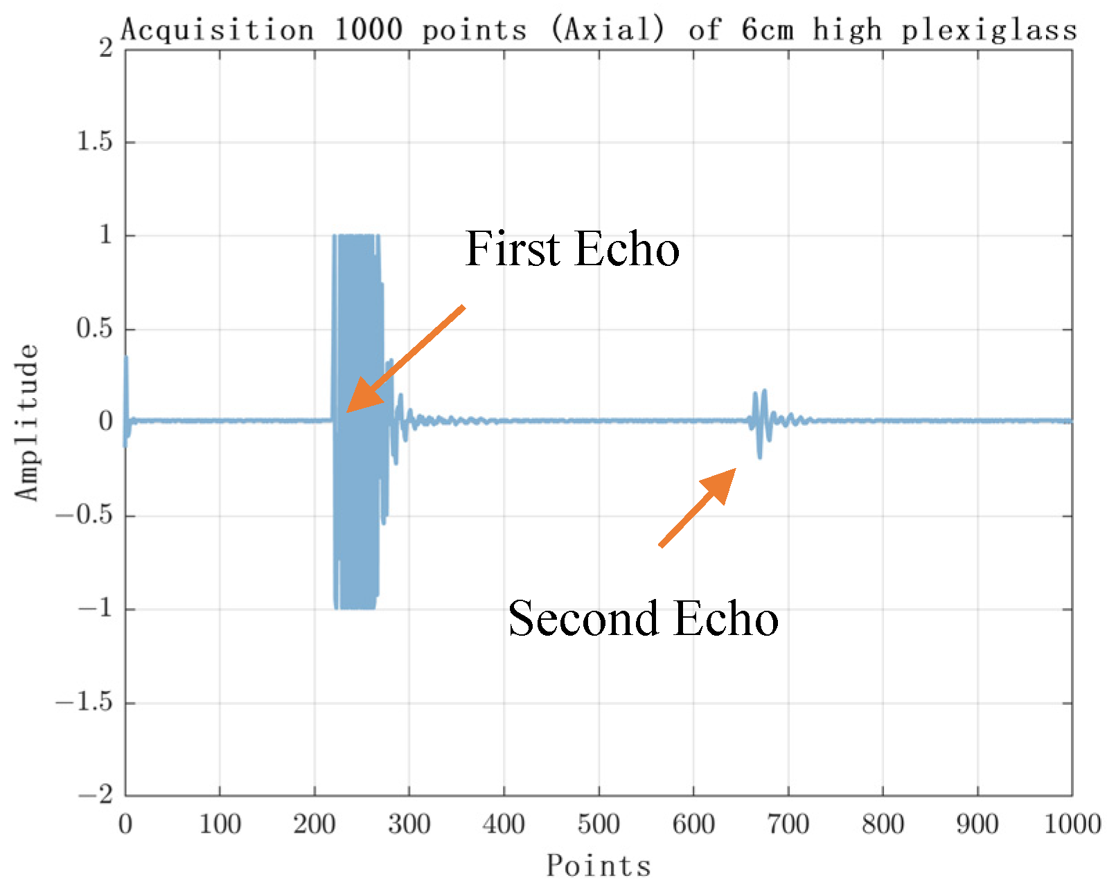 Sensors 23 07088 g011