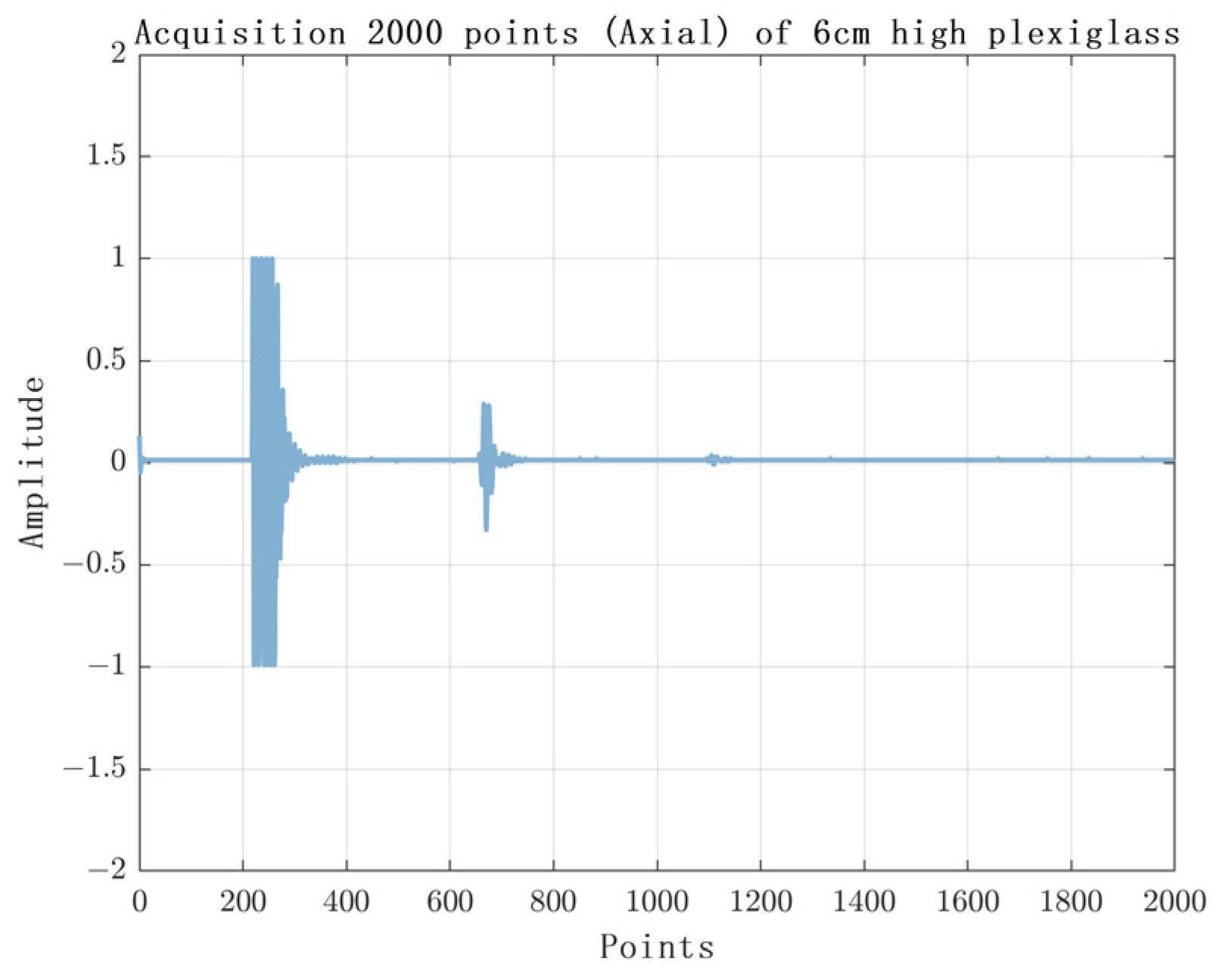 Sensors 23 07088 g012