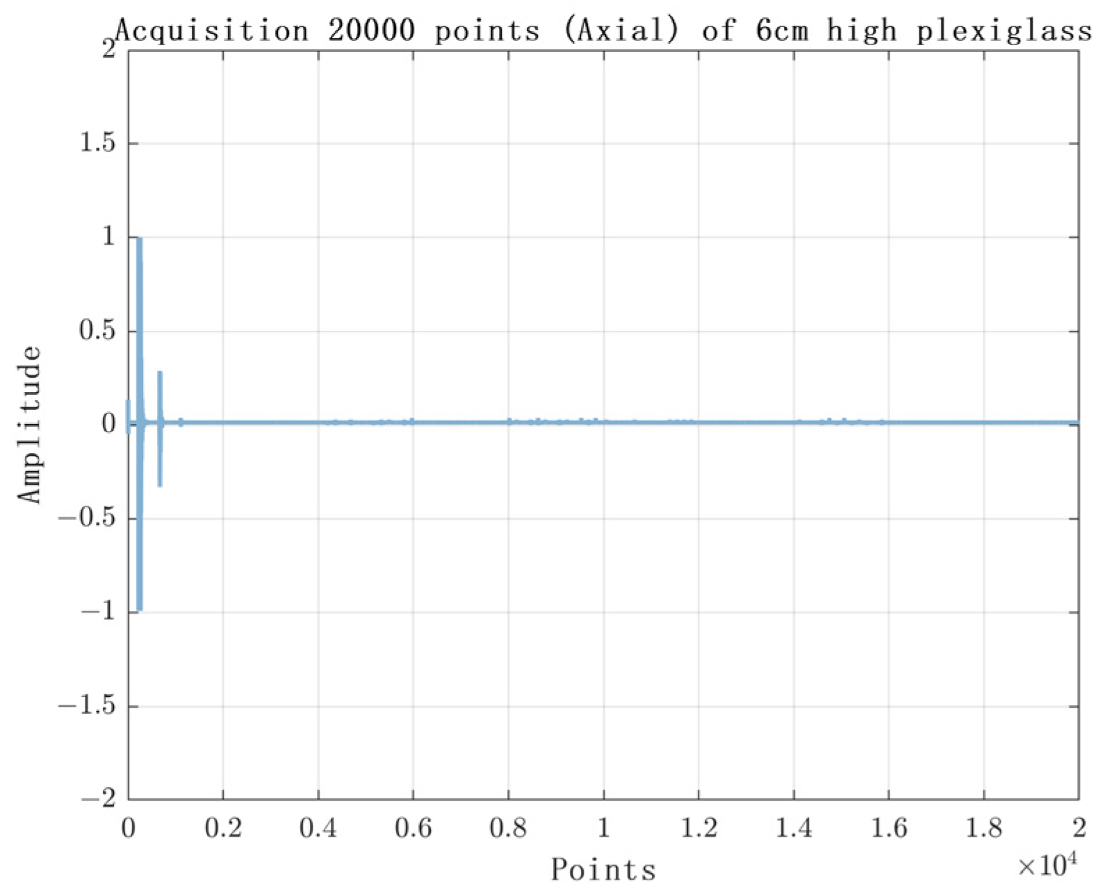 Sensors 23 07088 g013