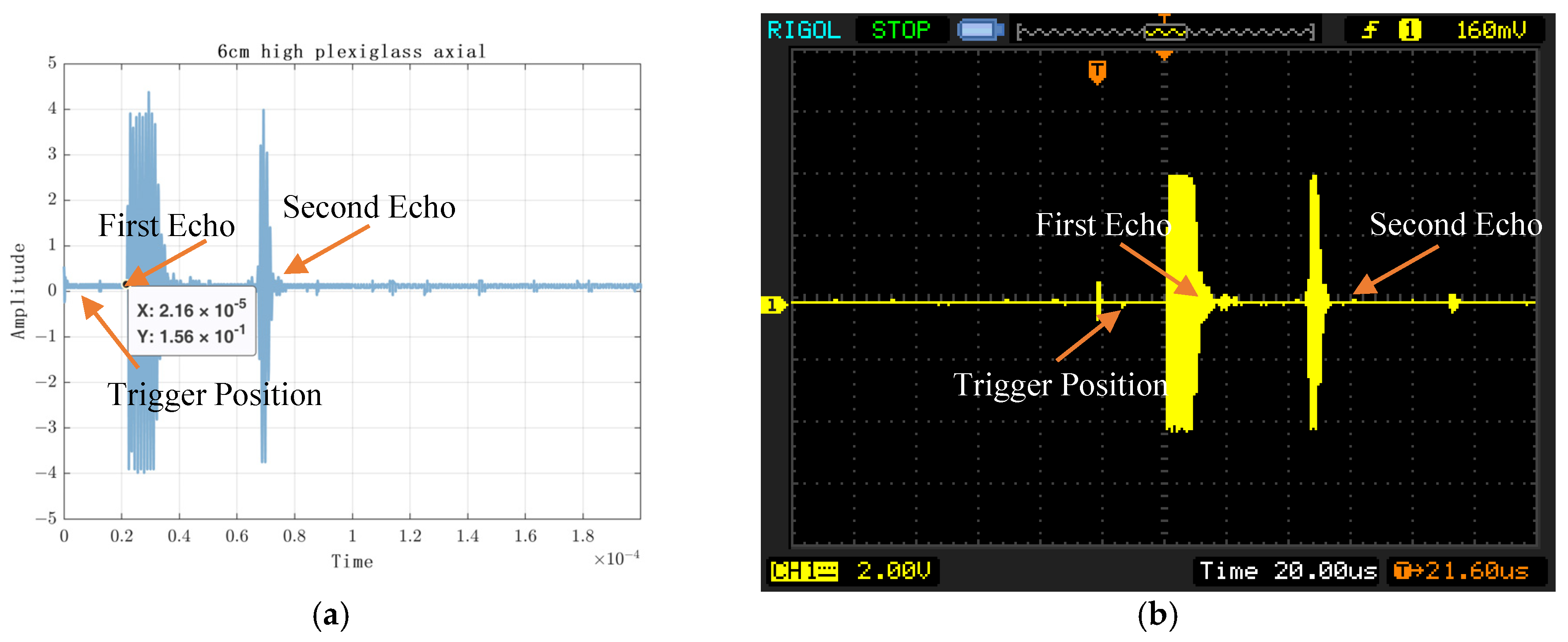 Sensors 23 07088 g014a