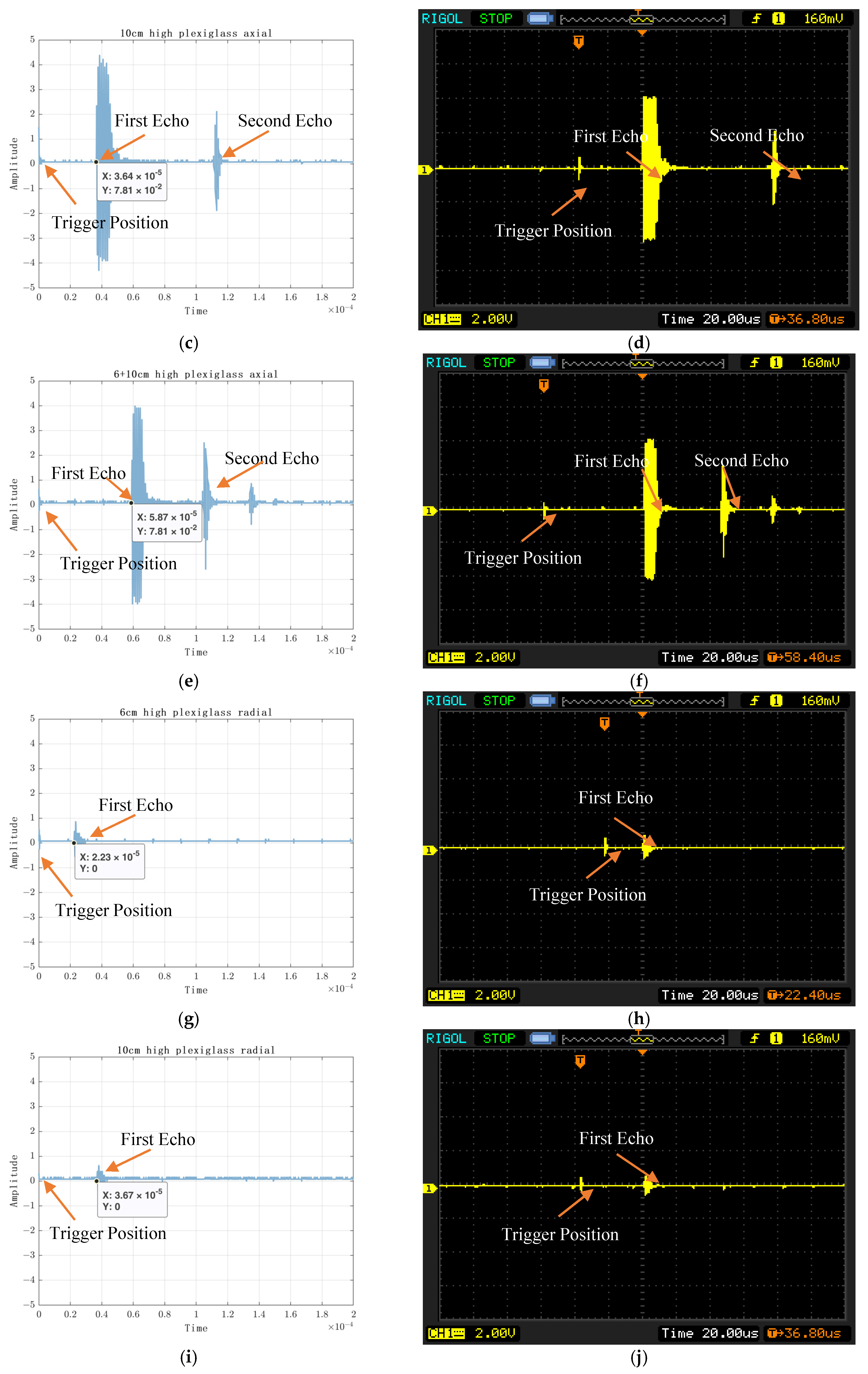 Sensors 23 07088 g014b