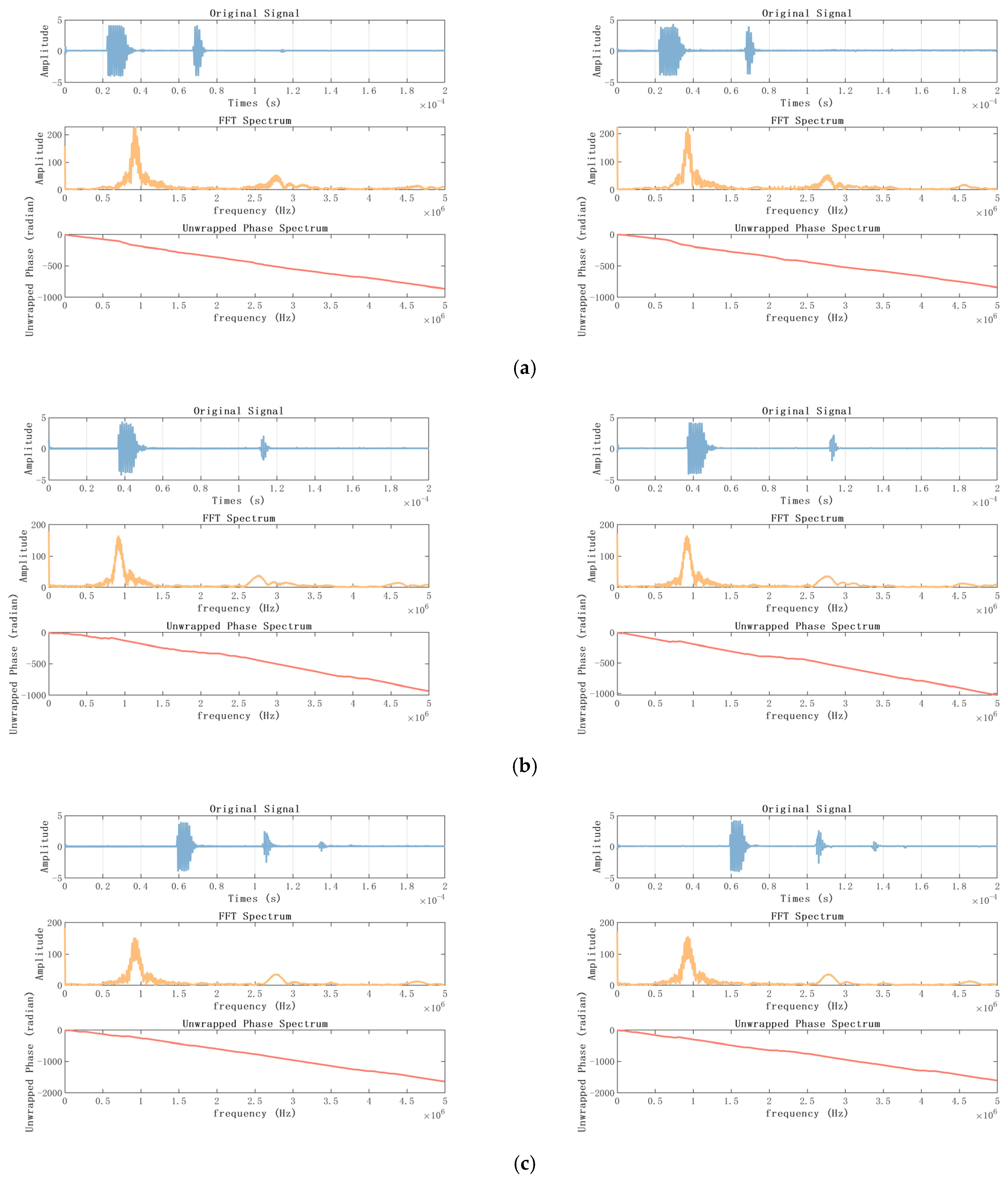 Sensors 23 07088 g015a