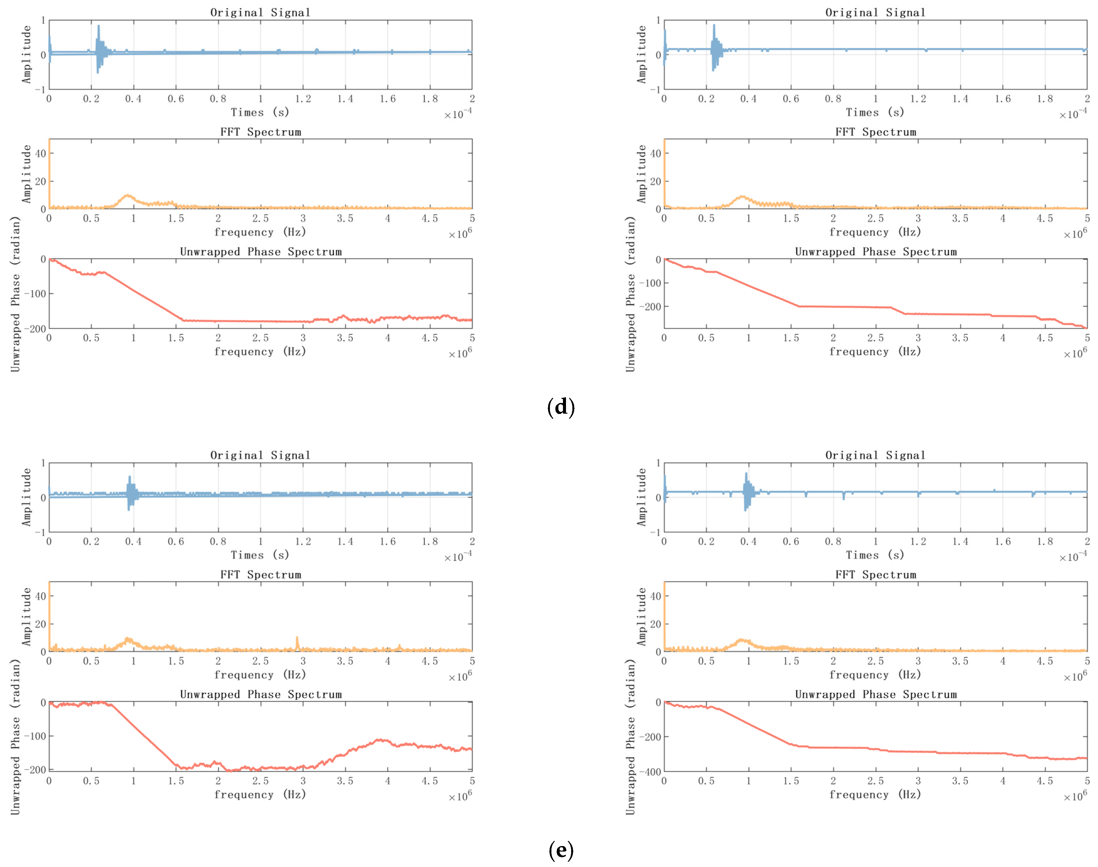 Sensors 23 07088 g015b