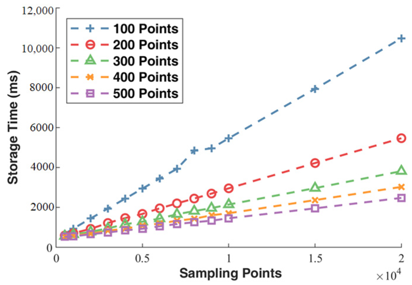 Sensors 23 07088 g016