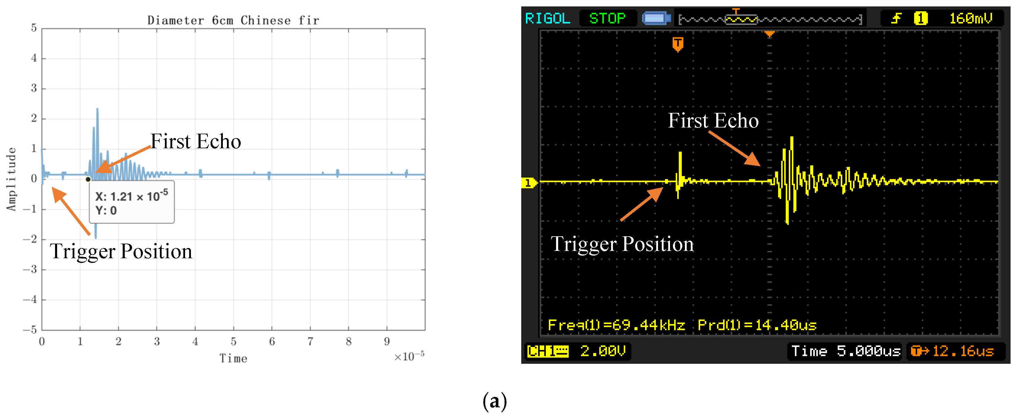 Sensors 23 07088 g019a