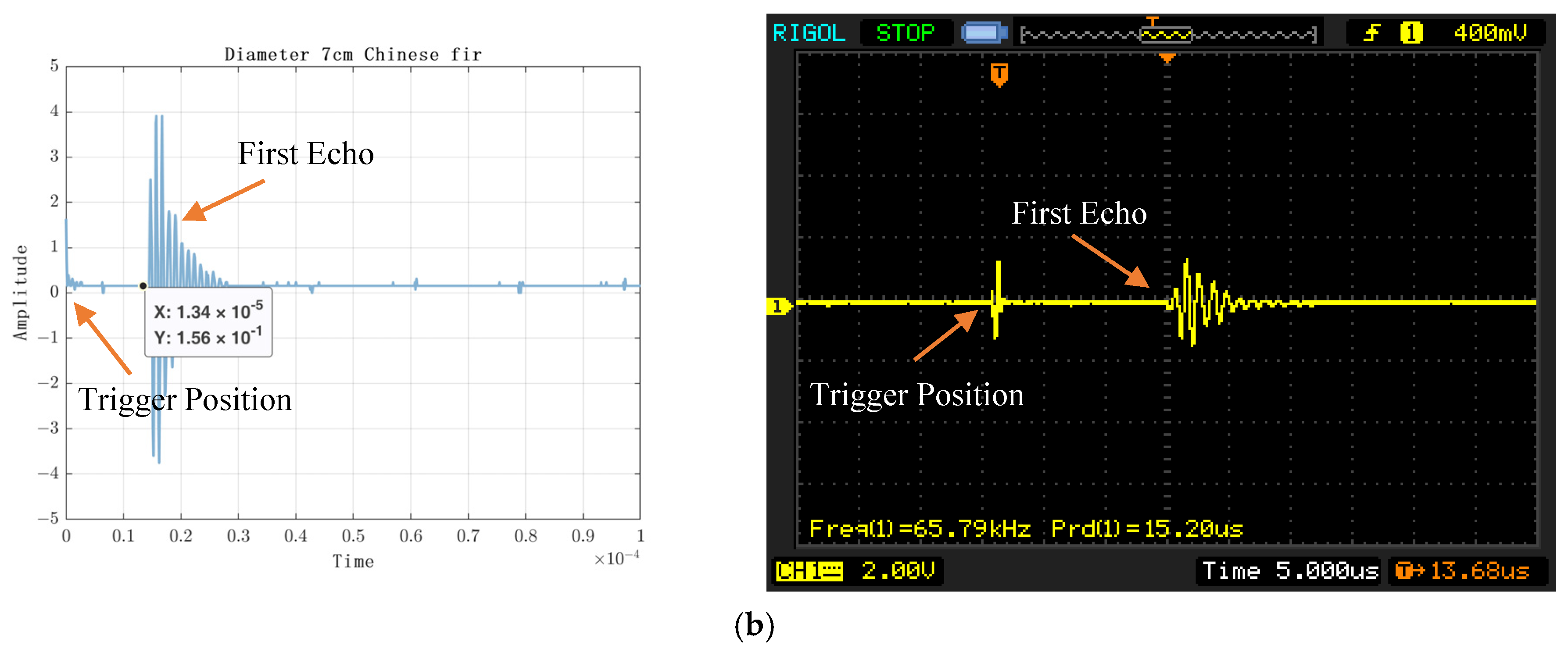 Sensors 23 07088 g019b