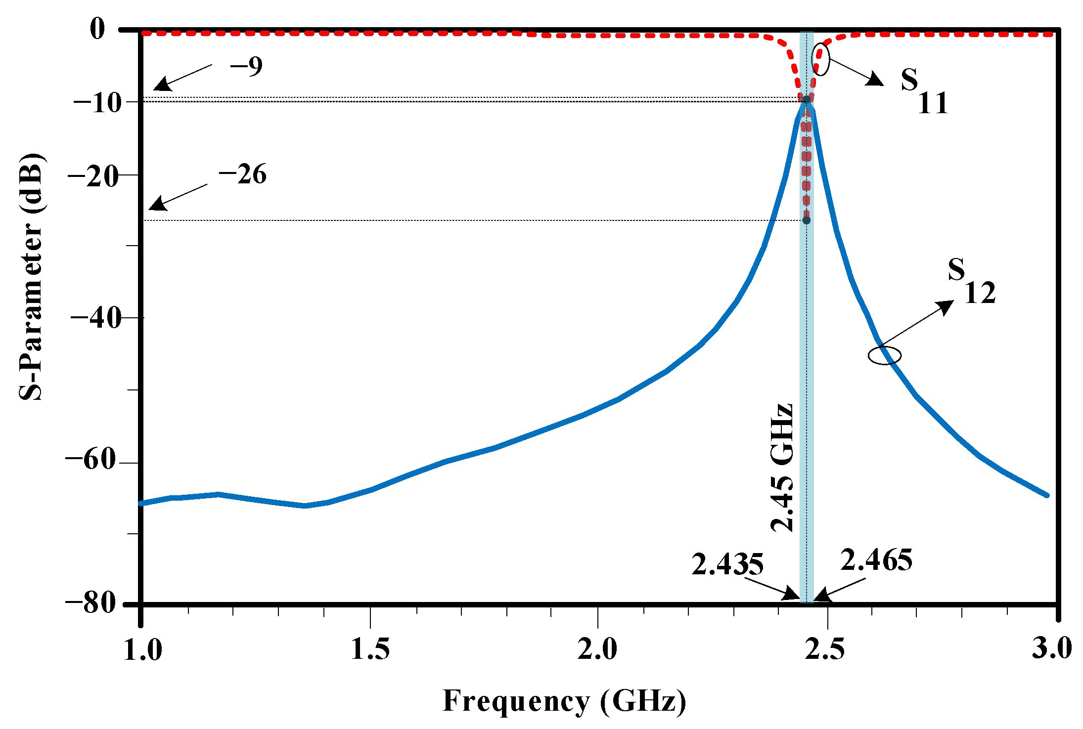 Sensors 23 07089 g003