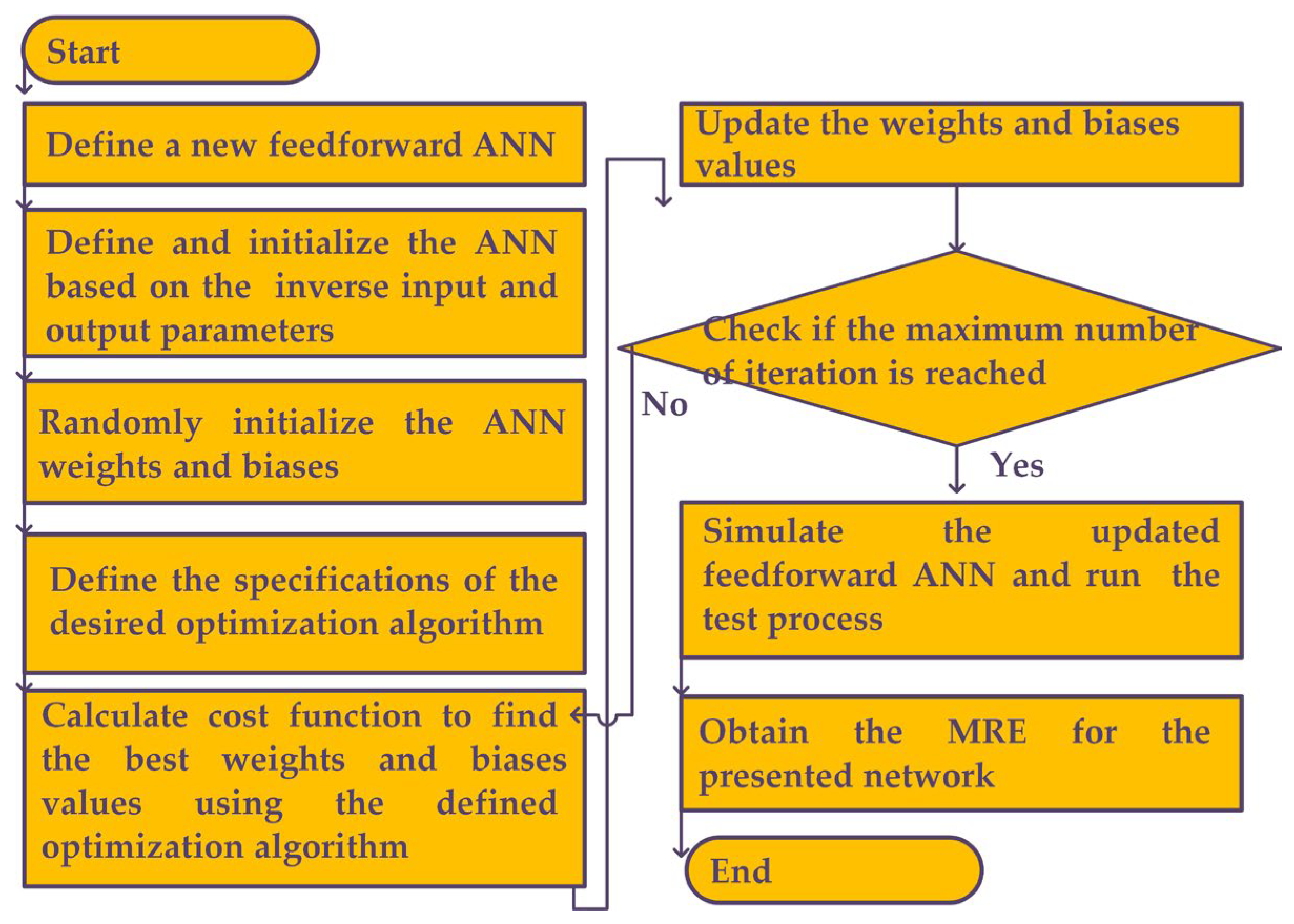Sensors 23 07089 g007