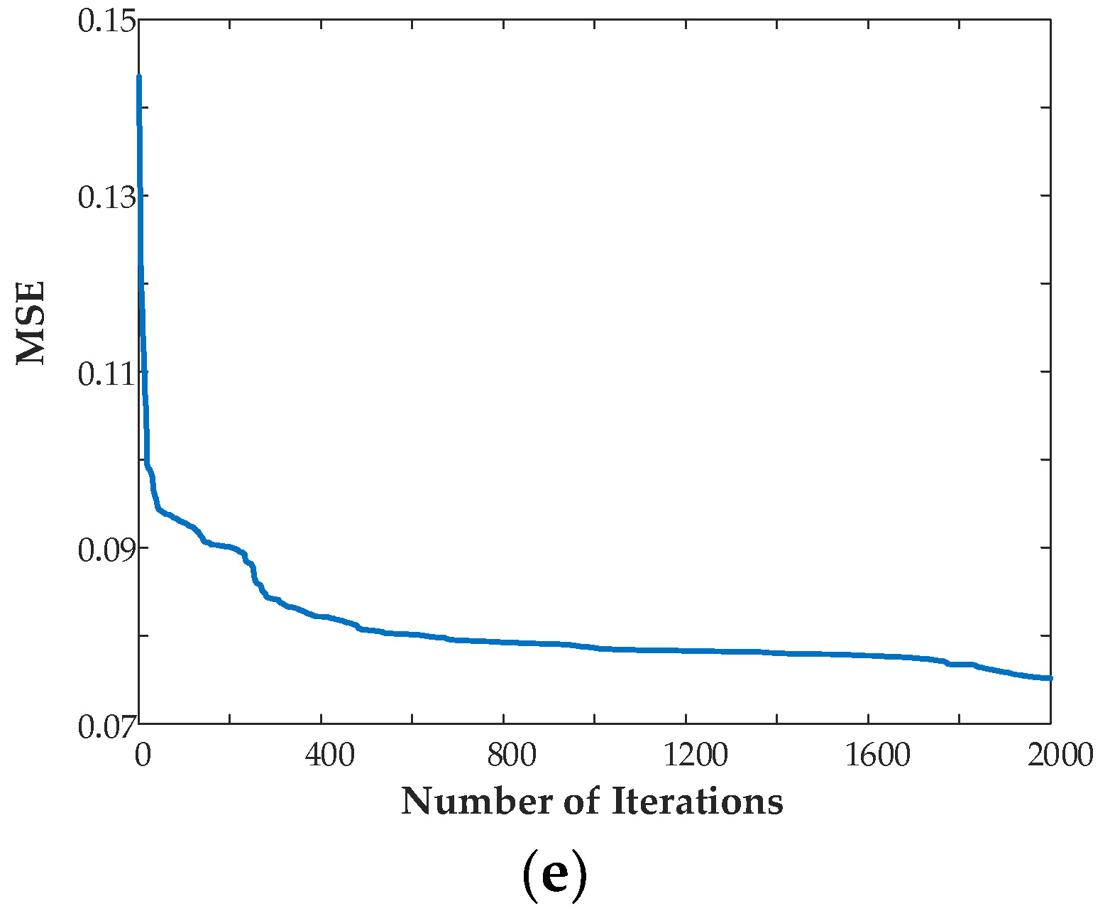 Sensors 23 07089 g008b