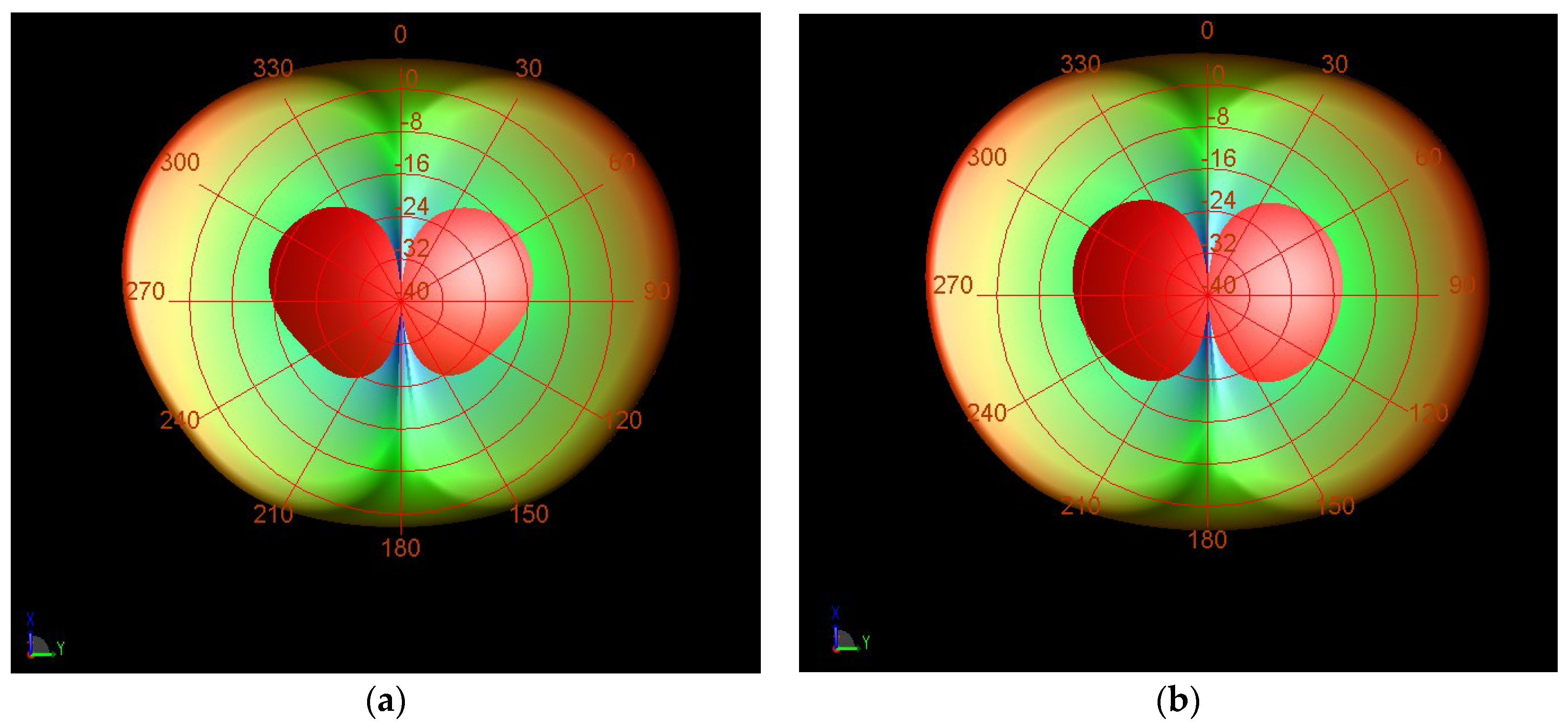 Sensors 23 07089 g013