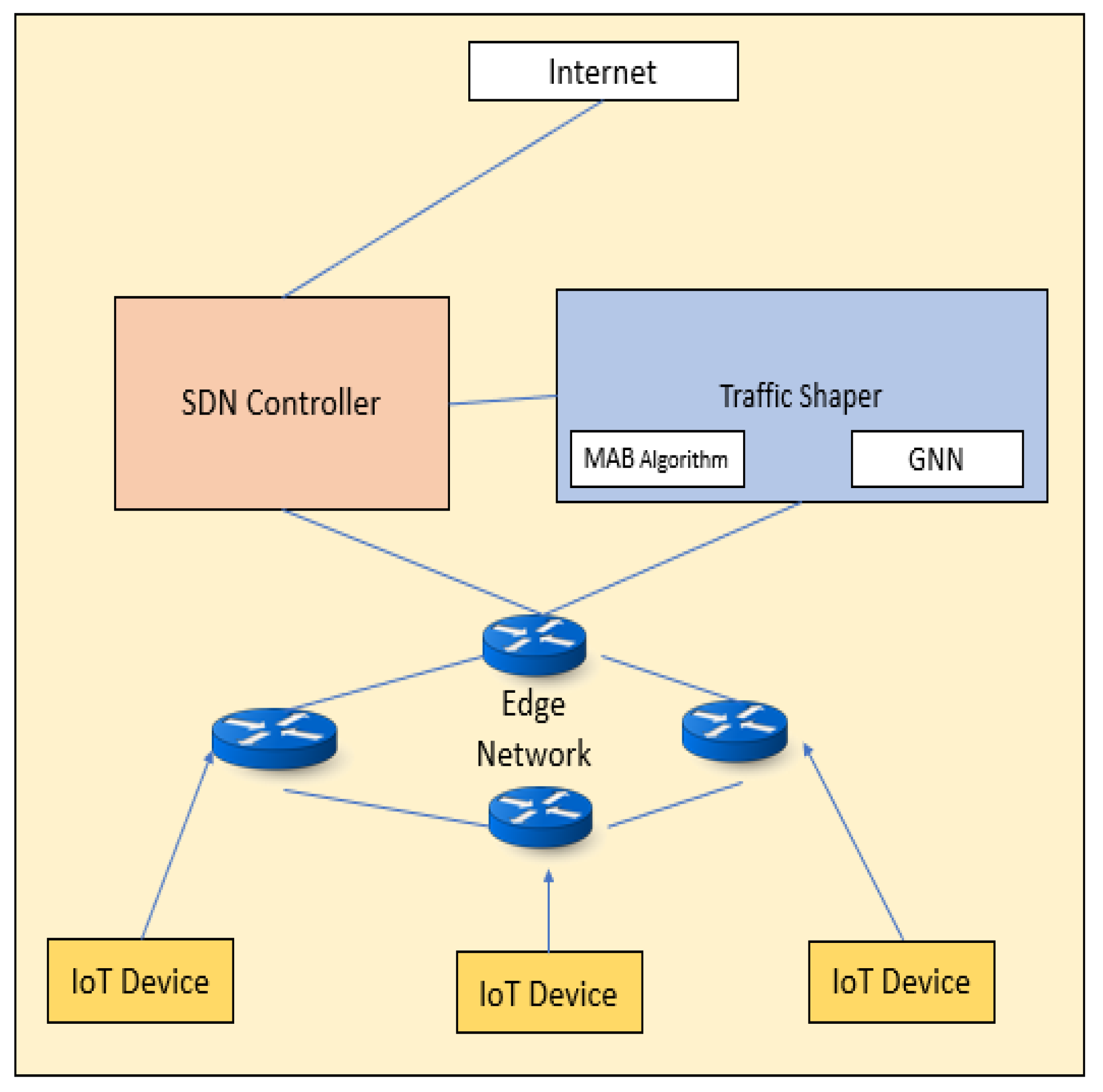 Sensors 23 07091 g001