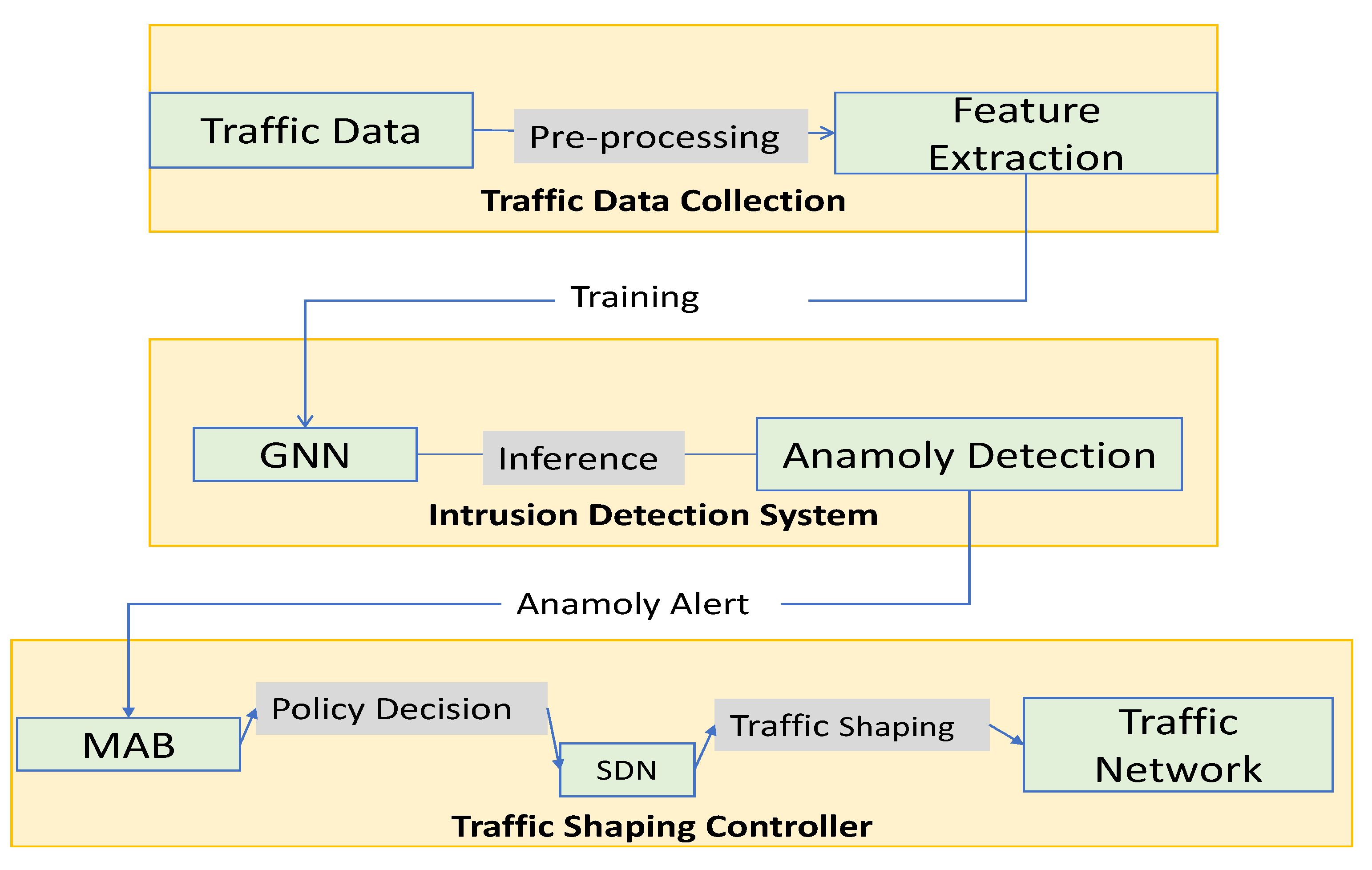 Sensors 23 07091 g002