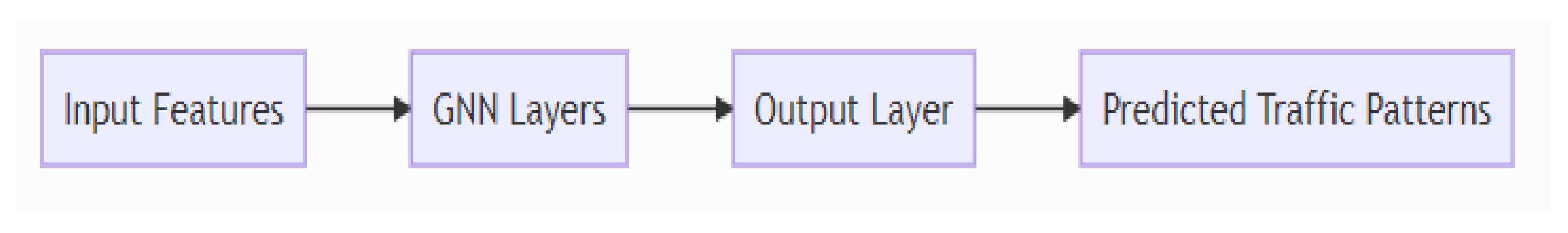 Sensors 23 07091 g003