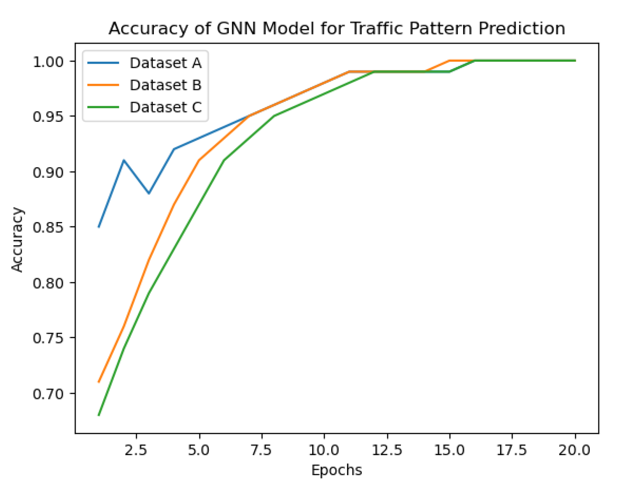 Sensors 23 07091 g004