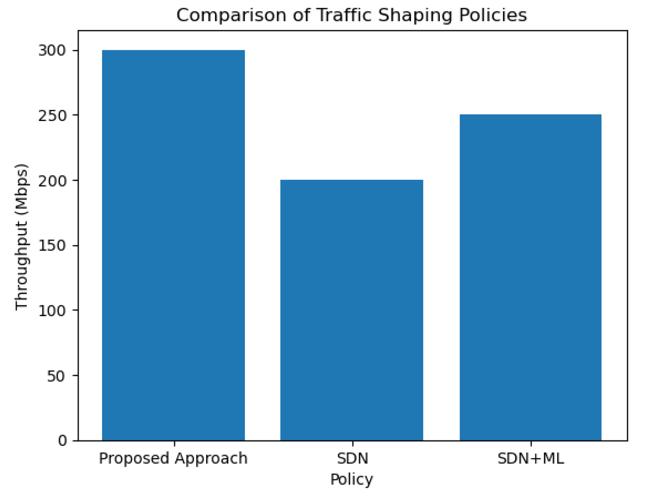 Sensors 23 07091 g005