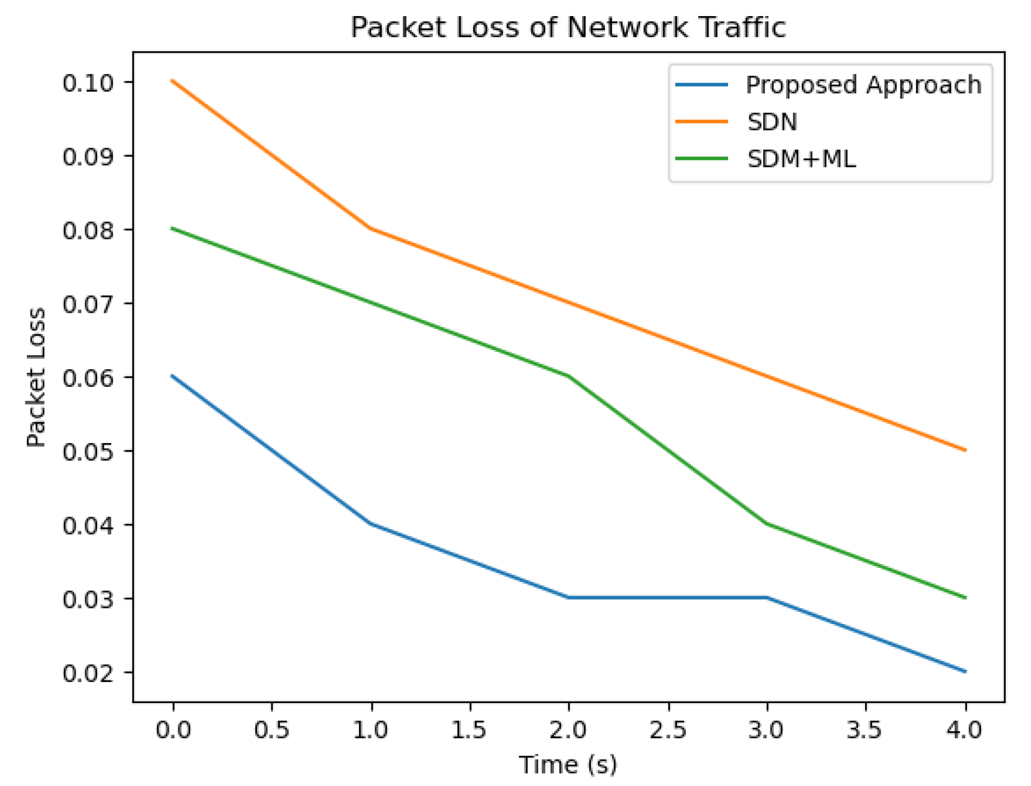 Sensors 23 07091 g006