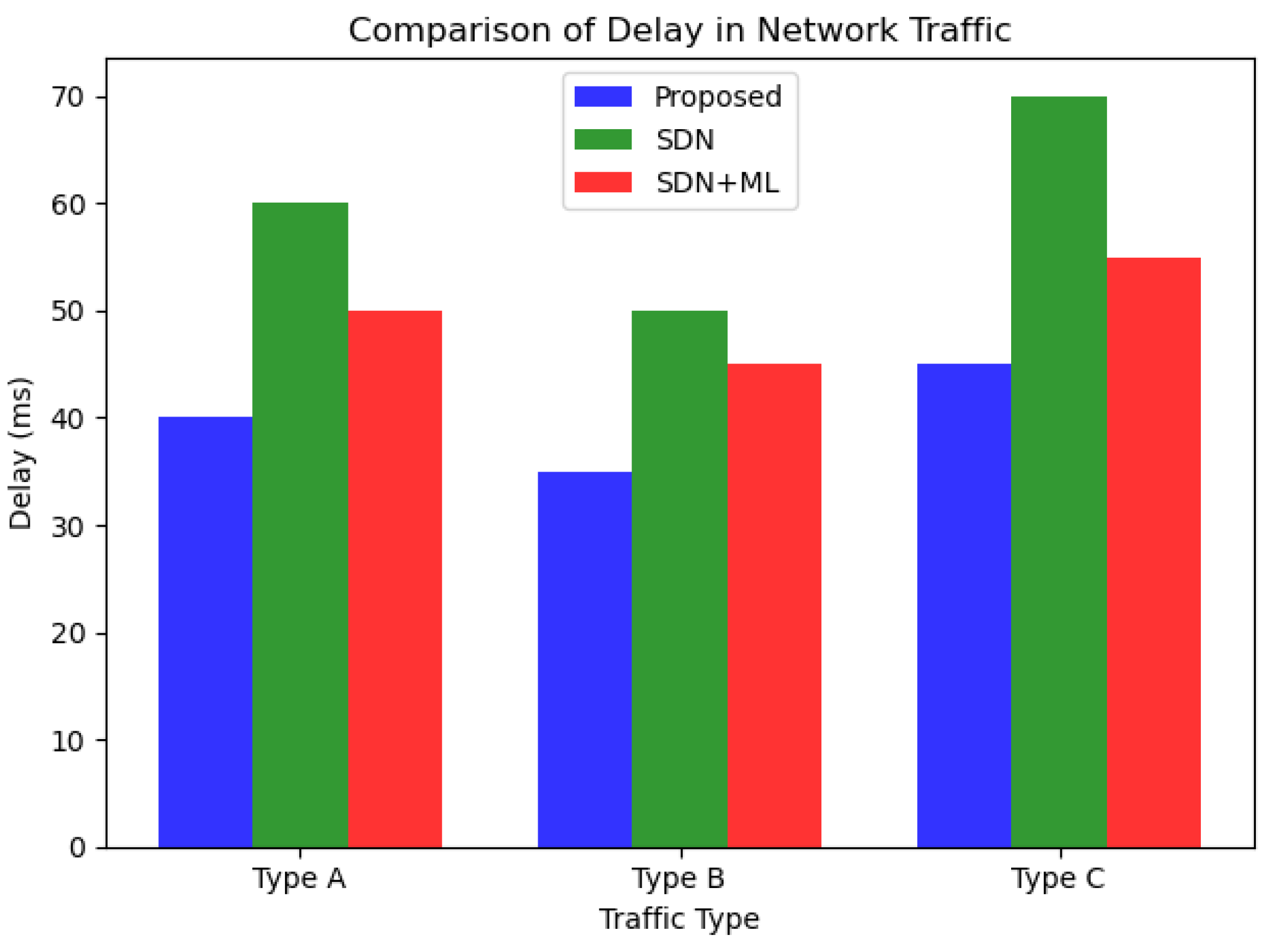Sensors 23 07091 g007