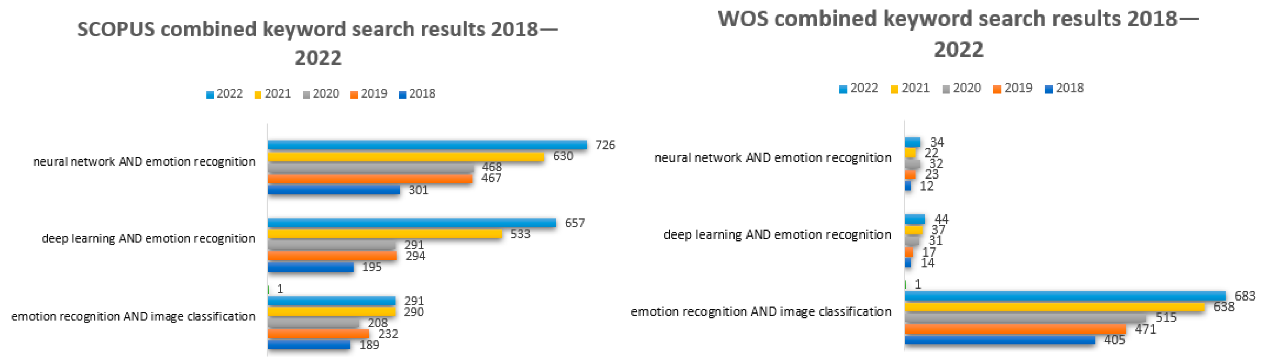 Sensors 23 07092 g003