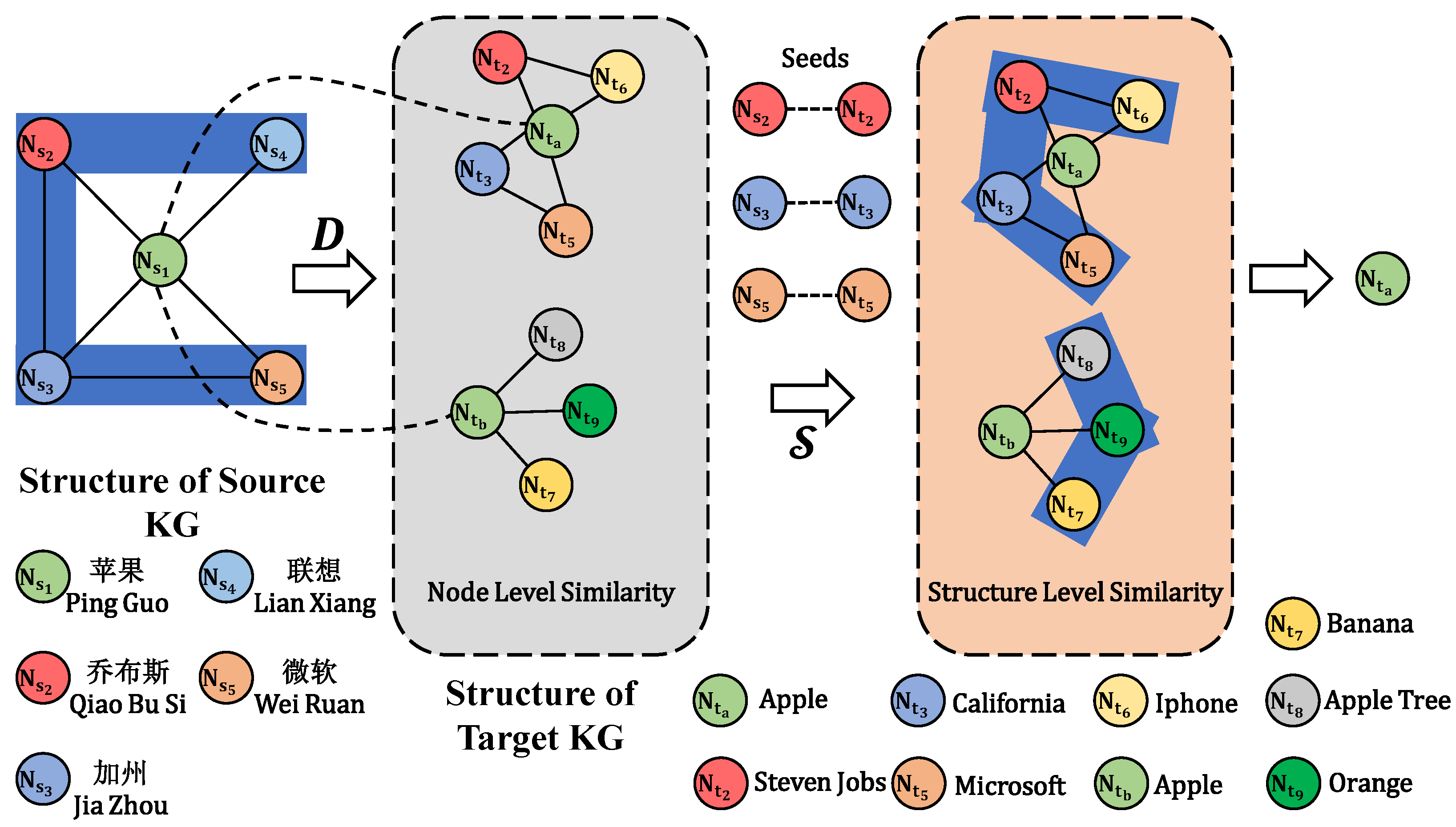 Sensors 23 07096 g001 Sensors 23 07096 g001