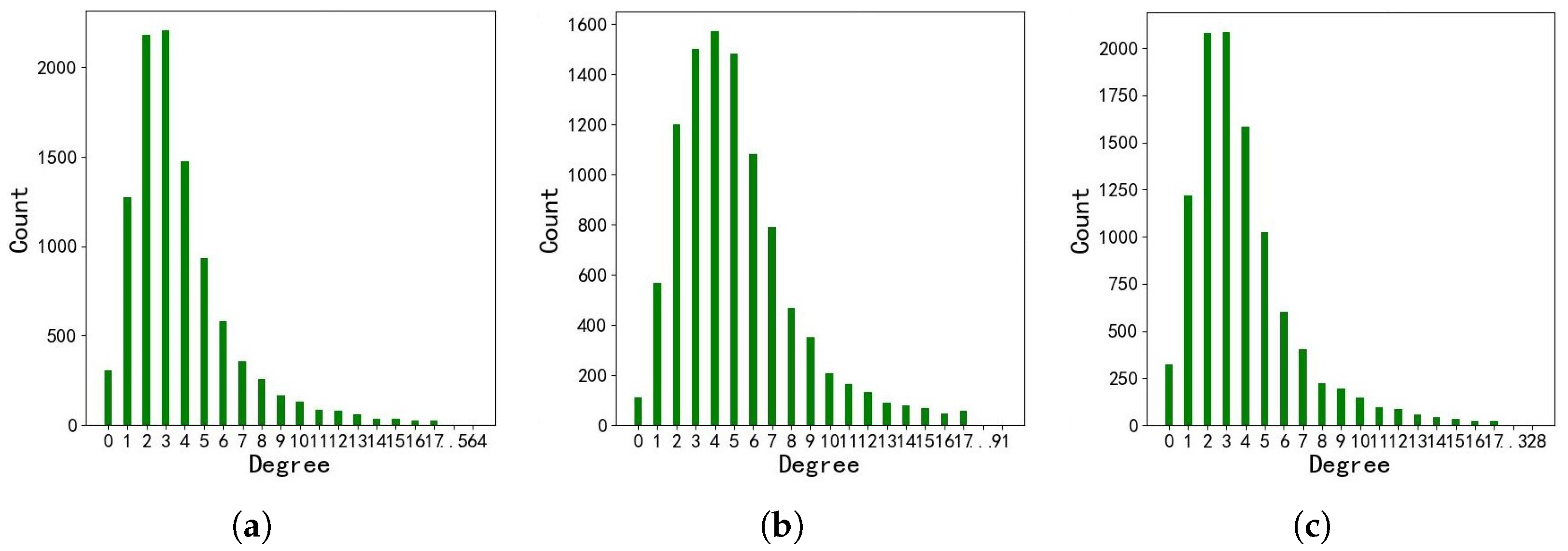 Sensors 23 07096 g004 Sensors 23 07096 g004