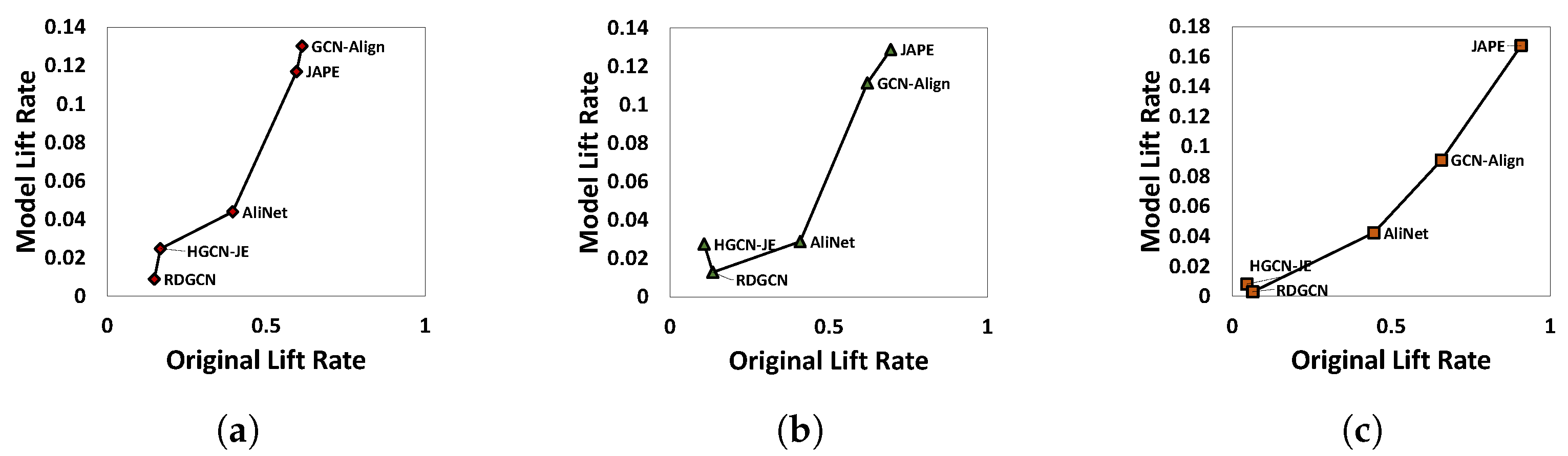 Sensors 23 07096 g005 Sensors 23 07096 g005
